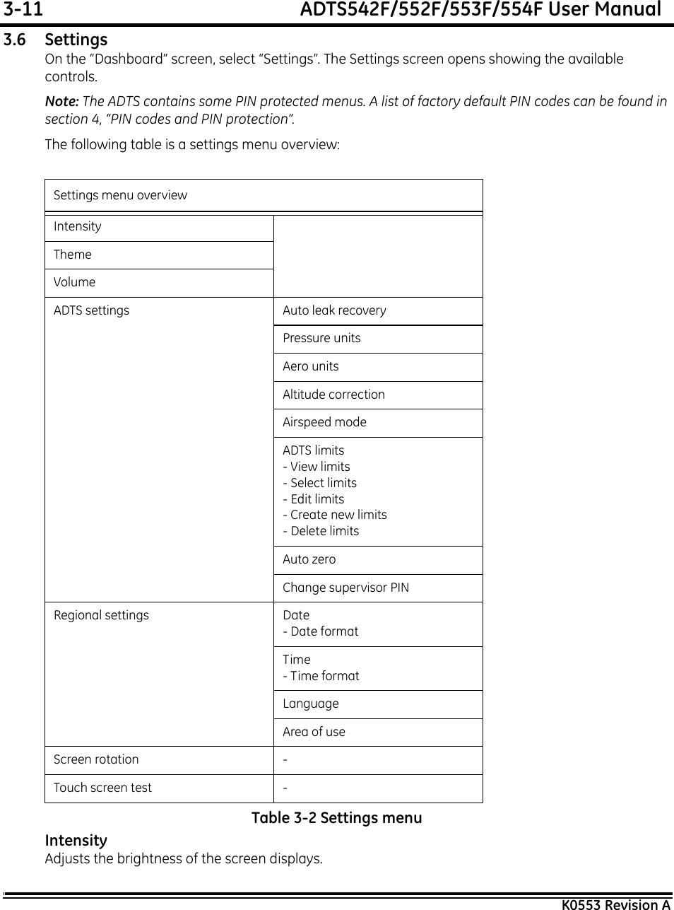 3-11  ADTS542F/552F/553F/554F User ManualK0553 Revision A3.6 SettingsOn the “Dashboard” screen, select “Settings”. The Settings screen opens showing the available controls. Note: The ADTS contains some PIN protected menus. A list of factory default PIN codes can be found in section 4, “PIN codes and PIN protection”.The following table is a settings menu overview: Table 3-2 Settings menuIntensityAdjusts the brightness of the screen displays.Settings menu overviewIntensityThemeVolumeADTS settings Auto leak recoveryPressure unitsAero unitsAltitude correctionAirspeed modeADTS limits- View limits- Select limits- Edit limits- Create new limits- Delete limitsAuto zeroChange supervisor PINRegional settings Date- Date formatTime- Time formatLanguageArea of useScreen rotation -Touch screen test -