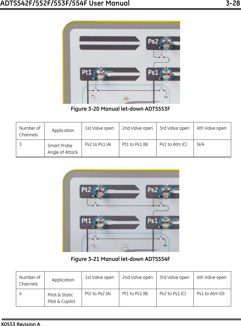 ADTS542F/552F/553F/554F User Manual  3-28K0553 Revision AFigure 3-20 Manual let-down ADTS553FFigure 3-21 Manual let-down ADTS554FNumber of Channels Application 1st Valve open 2nd Valve open 3rd Valve open 4th Valve open3Smart Probe Angle of AttackPs2 to Ps1 (A) Pt1 to Ps1 (B) Ps1 to Atm (C) N/ANumber of Channels Application 1st Valve open 2nd Valve open 3rd Valve open 4th Valve open4Pitot &amp; Static Pilot &amp; CopilotPt2 to Ps2 (A) Pt1 to Ps1 (B) Ps2 to Ps1 (C) Ps1 to Atm (D)