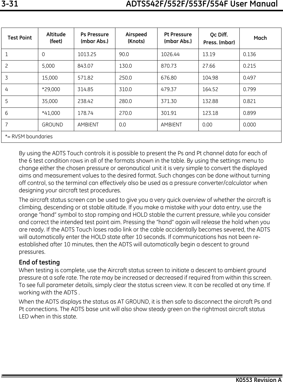 3-31  ADTS542F/552F/553F/554F User ManualK0553 Revision ABy using the ADTS Touch controls it is possible to present the Ps and Pt channel data for each of the 6 test condition rows in all of the formats shown in the table. By using the settings menu to change either the chosen pressure or aeronautical unit it is very simple to convert the displayed aims and measurement values to the desired format. Such changes can be done without turning off control, so the terminal can effectively also be used as a pressure converter/calculator when designing your aircraft test procedures.The aircraft status screen can be used to give you a very quick overview of whether the aircraft is climbing, descending or at stable altitude. If you make a mistake with your data entry, use the orange “hand” symbol to stop ramping and HOLD stable the current pressure, while you consider and correct the intended test point aim. Pressing the “hand” again will release the hold when you are ready. If the ADTS Touch loses radio link or the cable accidentally becomes severed, the ADTS will automatically enter the HOLD state after 10 seconds. If communications has not been re-established after 10 minutes, then the ADTS will automatically begin a descent to ground pressures.End of testingWhen testing is complete, use the Aircraft status screen to initiate a descent to ambient ground pressure at a safe rate. The rate may be increased or decreased if required from within this screen. To see full parameter details, simply clear the status screen view. It can be recalled at any time. If working with the ADTS .When the ADTS displays the status as AT GROUND, it is then safe to disconnect the aircraft Ps and Pt connections. The ADTS base unit will also show steady green on the rightmost aircraft status LED when in this state.Test Point Altitude (feet)Ps Pressure (mbar Abs.)Airspeed (Knots)Pt Pressure (mbar Abs.)Qc Diff. Press. (mbar) Mach1 0 1013.25 90.0 1026.44 13.19 0.1362 5,000 843.07 130.0 870.73 27.66 0.2153 15,000 571.82 250.0 676.80 104.98 0.4974 *29,000 314.85 310.0 479.37 164.52 0.7995 35,000 238.42 280.0 371.30 132.88 0.8216 *41,000 178.74 270.0 301.91 123.18 0.8997 GROUND AMBIENT 0.0 AMBIENT 0.00 0.000*= RVSM boundaries