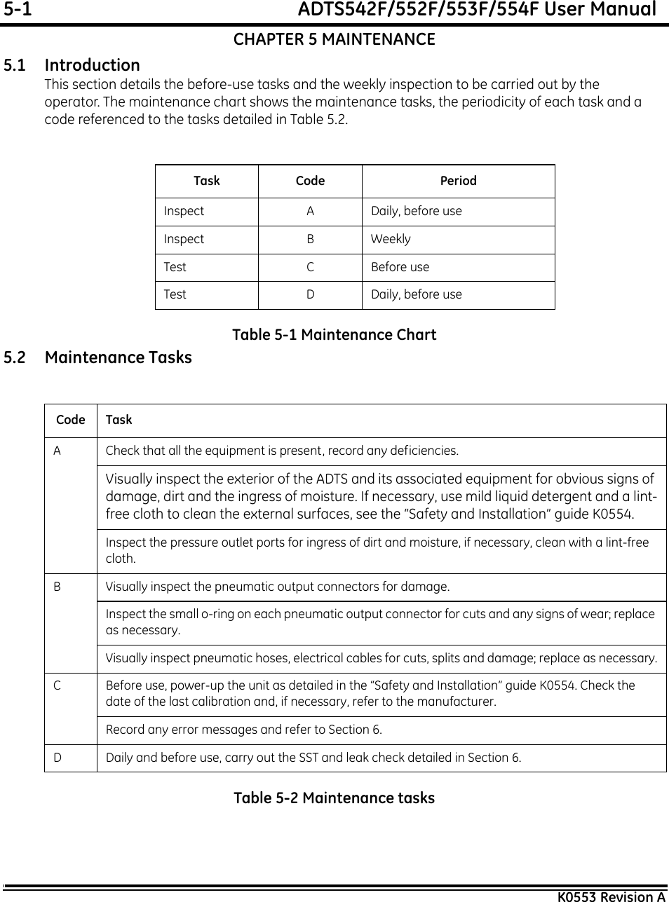 5-1  ADTS542F/552F/553F/554F User ManualK0553 Revision ACHAPTER 5 MAINTENANCE5.1 IntroductionThis section details the before-use tasks and the weekly inspection to be carried out by the operator. The maintenance chart shows the maintenance tasks, the periodicity of each task and a code referenced to the tasks detailed in Table 5.2. Table 5-1 Maintenance Chart5.2 Maintenance TasksTable 5-2 Maintenance tasksTask Code PeriodInspect A Daily, before useInspect B WeeklyTest C Before useTest D Daily, before useCode TaskA Check that all the equipment is present, record any deficiencies.Visually inspect the exterior of the ADTS and its associated equipment for obvious signs of damage, dirt and the ingress of moisture. If necessary, use mild liquid detergent and a lint-free cloth to clean the external surfaces, see the “Safety and Installation” guide K0554.Inspect the pressure outlet ports for ingress of dirt and moisture, if necessary, clean with a lint-free cloth.B Visually inspect the pneumatic output connectors for damage.Inspect the small o-ring on each pneumatic output connector for cuts and any signs of wear; replace as necessary.Visually inspect pneumatic hoses, electrical cables for cuts, splits and damage; replace as necessary.C Before use, power-up the unit as detailed in the “Safety and Installation” guide K0554. Check the date of the last calibration and, if necessary, refer to the manufacturer.Record any error messages and refer to Section 6.D Daily and before use, carry out the SST and leak check detailed in Section 6.