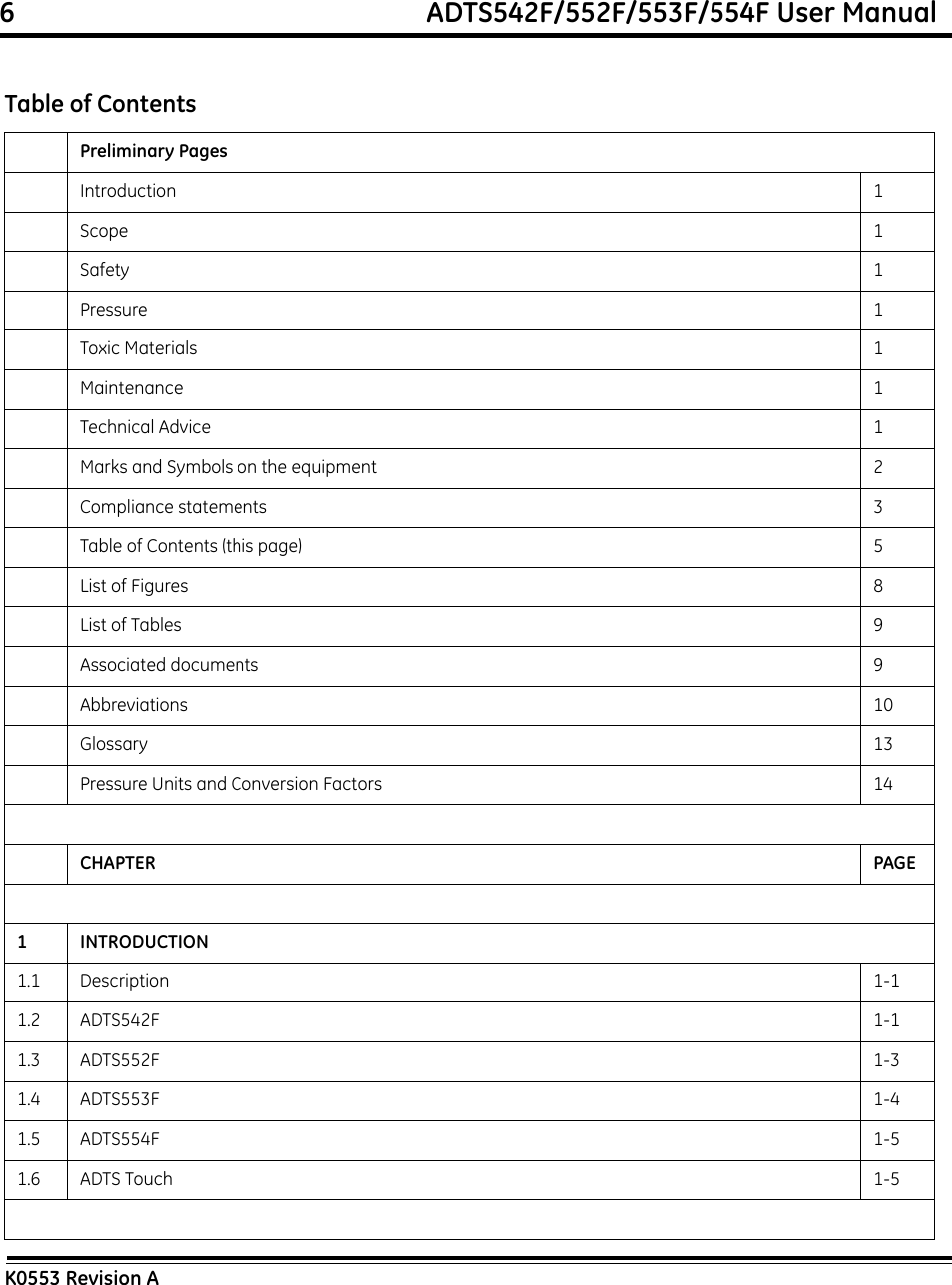 6                                                             ADTS542F/552F/553F/554F User ManualK0553 Revision ATable of ContentsPreliminary PagesIntroduction 1Scope 1Safety 1Pressure 1Toxic Materials 1Maintenance 1Technical Advice 1Marks and Symbols on the equipment 2Compliance statements 3Table of Contents (this page) 5List of Figures 8List of Tables 9Associated documents 9Abbreviations 10Glossary 13Pressure Units and Conversion Factors 14CHAPTER PAGE1INTRODUCTION1.1 Description 1-11.2 ADTS542F 1-11.3 ADTS552F 1-31.4 ADTS553F 1-41.5 ADTS554F 1-51.6 ADTS Touch 1-5