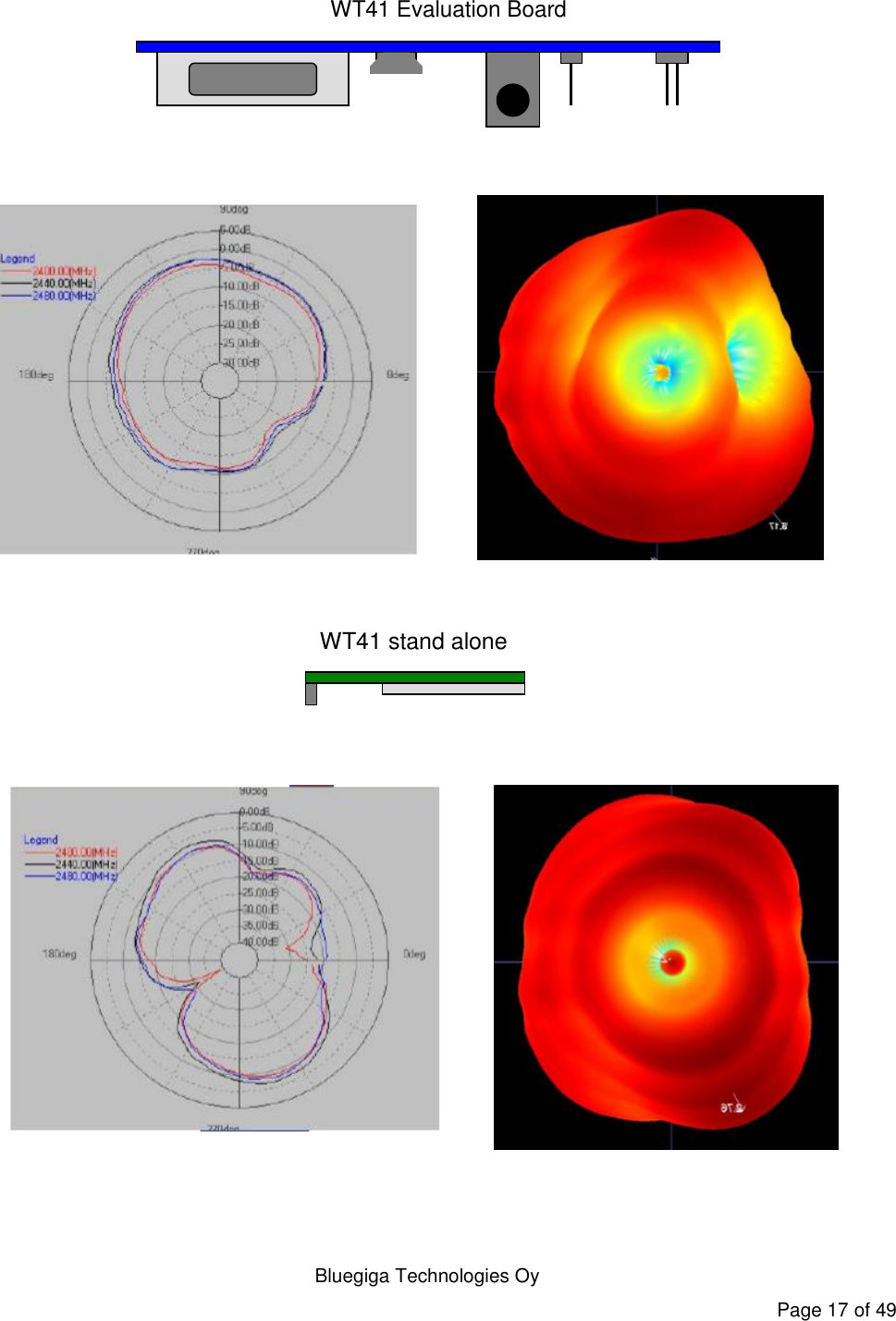   Bluegiga Technologies Oy Page 17 of 49 WT41 Evaluation BoardWT41 stand alone              WT41 Evaluation BoardWT41 stand alone