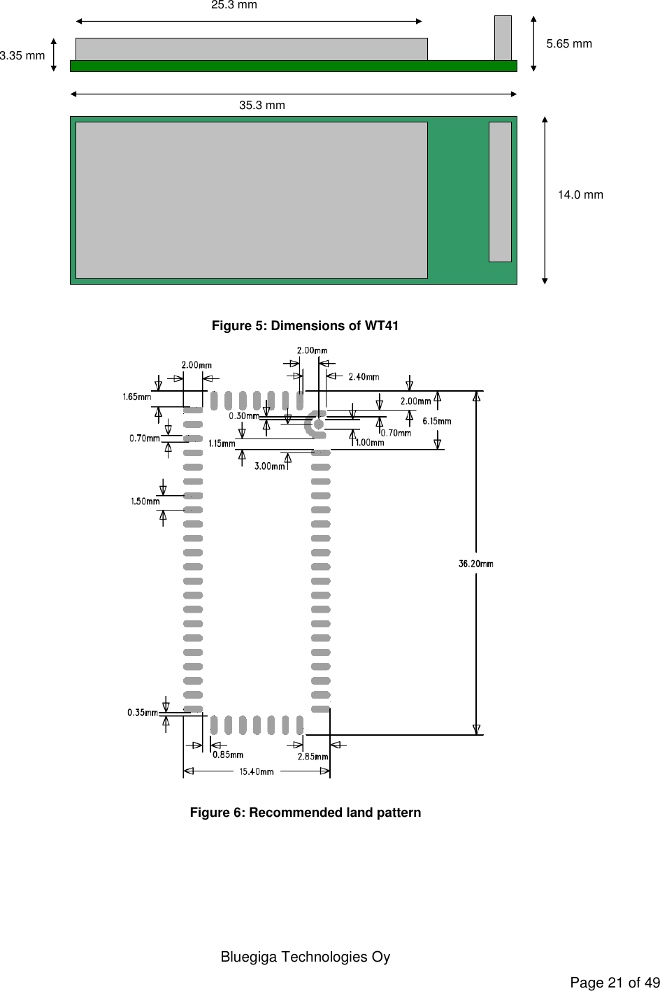   Bluegiga Technologies Oy Page 21 of 49  3.35 mm35.3 mm5.65 mm25.3 mm14.0 mm Figure 5: Dimensions of WT41  Figure 6: Recommended land pattern 