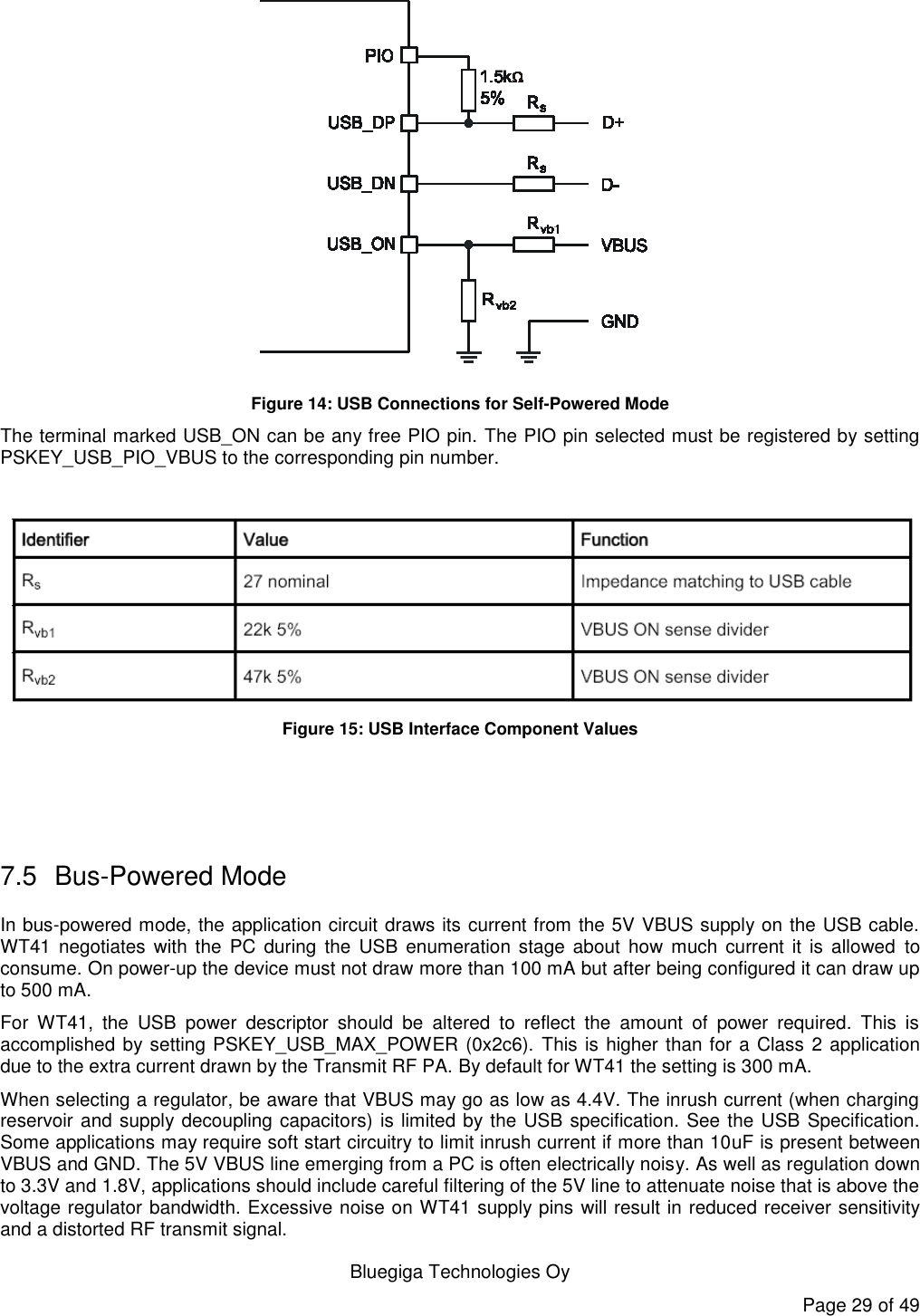   Bluegiga Technologies Oy Page 29 of 49  Figure 14: USB Connections for Self-Powered Mode The terminal marked USB_ON can be any free PIO pin. The PIO pin selected must be registered by setting PSKEY_USB_PIO_VBUS to the corresponding pin number.   Figure 15: USB Interface Component Values    7.5  Bus-Powered Mode In bus-powered mode, the application circuit draws its current from the 5V VBUS supply on the USB cable. WT41 negotiates  with the  PC during  the  USB enumeration  stage  about  how  much  current it  is  allowed  to consume. On power-up the device must not draw more than 100 mA but after being configured it can draw up to 500 mA. For  WT41,  the  USB  power  descriptor  should  be  altered  to  reflect  the  amount  of  power  required.  This  is accomplished by setting PSKEY_USB_MAX_POWER (0x2c6). This is higher than for a Class 2 application due to the extra current drawn by the Transmit RF PA. By default for WT41 the setting is 300 mA. When selecting a regulator, be aware that VBUS may go as low as 4.4V. The inrush current (when charging reservoir and supply decoupling capacitors) is limited by the USB specification. See the USB Specification. Some applications may require soft start circuitry to limit inrush current if more than 10uF is present between VBUS and GND. The 5V VBUS line emerging from a PC is often electrically noisy. As well as regulation down to 3.3V and 1.8V, applications should include careful filtering of the 5V line to attenuate noise that is above the voltage regulator bandwidth. Excessive noise on WT41 supply pins will result in reduced receiver sensitivity and a distorted RF transmit signal. 