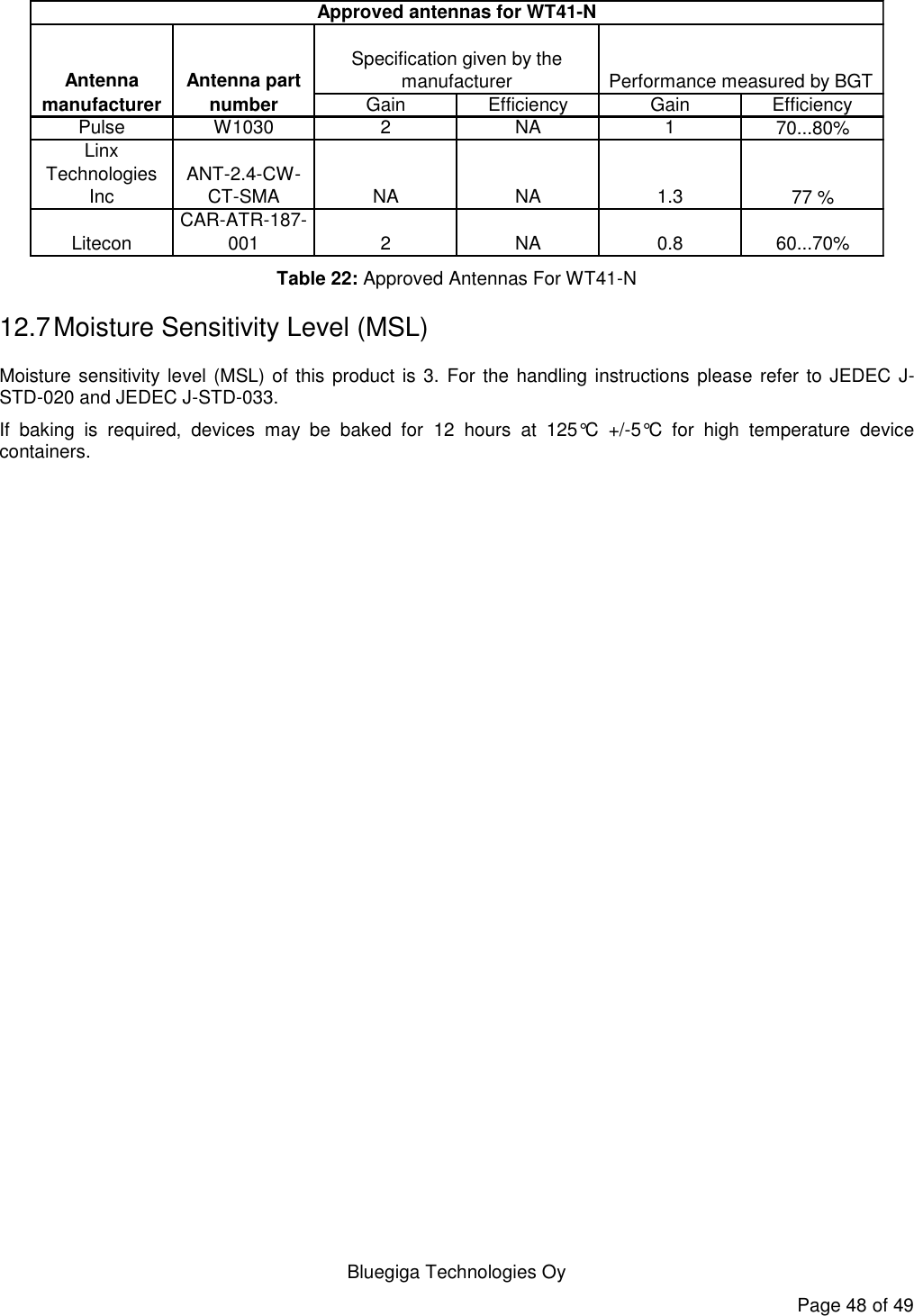   Bluegiga Technologies Oy Page 48 of 49 Gain Efficiency Gain EfficiencyPulse W1030 2 NA 170...80%Linx Technologies IncANT-2.4-CW-CT-SMANA NA 1.3 77 %LiteconCAR-ATR-187-0012NA 0.8 60...70%Antenna manufacturerAntenna part numberSpecification given by the manufacturerPerformance measured by BGTApproved antennas for WT41-N Table 22: Approved Antennas For WT41-N 12.7 Moisture Sensitivity Level (MSL) Moisture sensitivity level (MSL) of this product is 3.  For the handling instructions please refer to JEDEC J-STD-020 and JEDEC J-STD-033. If  baking  is  required,  devices  may  be  baked  for  12 hours  at  125°C  +/-5°C  for  high  temperature  device containers.     