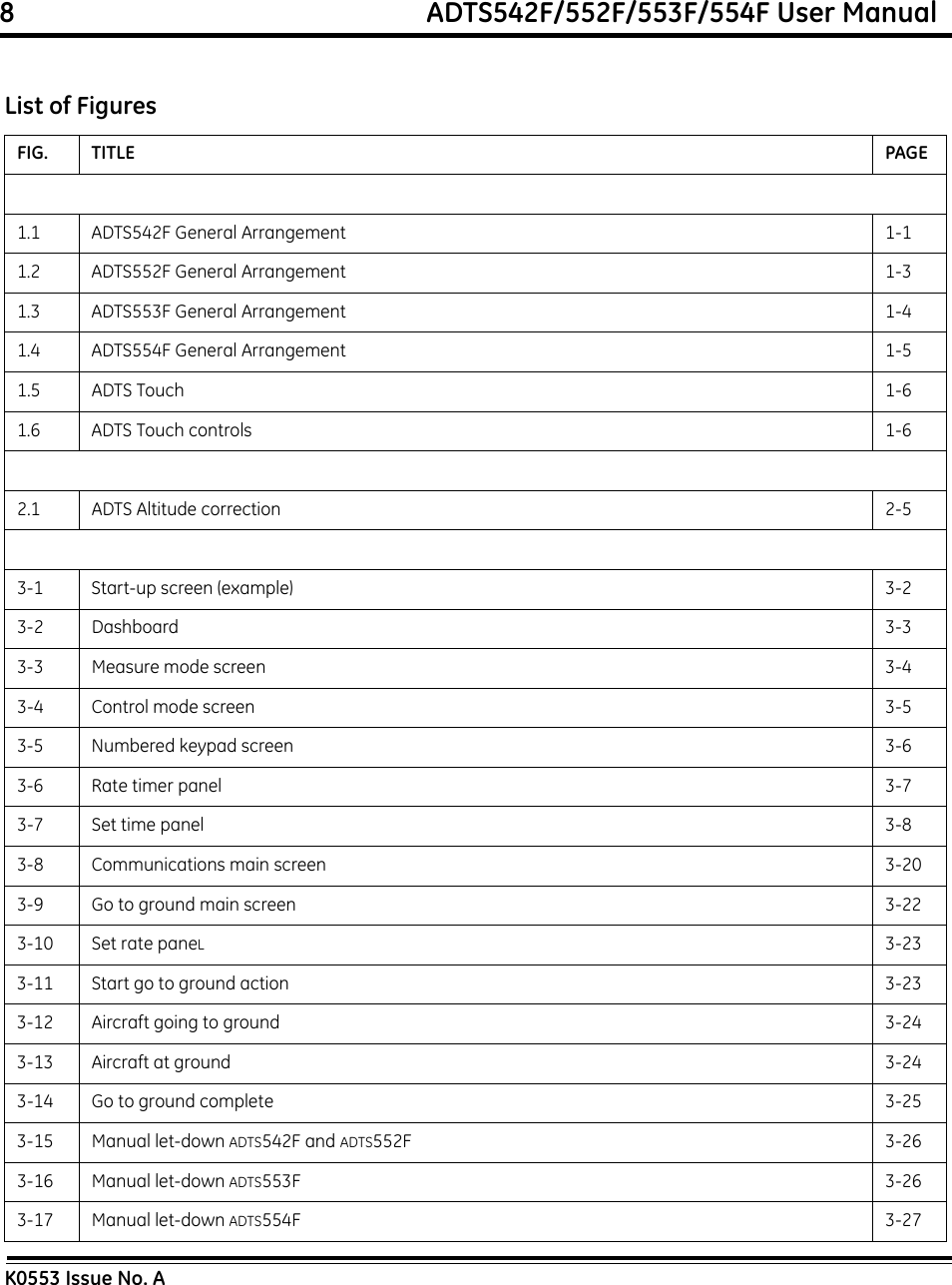 8                                                             ADTS542F/552F/553F/554F User ManualK0553 Issue No. AList of FiguresFIG. TITLE PAGE1.1 ADTS542F General Arrangement 1-11.2 ADTS552F General Arrangement 1-31.3 ADTS553F General Arrangement 1-41.4 ADTS554F General Arrangement 1-51.5 ADTS Touch 1-61.6 ADTS Touch controls 1-62.1 ADTS Altitude correction 2-53-1 Start-up screen (example) 3-23-2 Dashboard 3-33-3 Measure mode screen 3-43-4 Control mode screen 3-53-5 Numbered keypad screen 3-63-6 Rate timer panel 3-73-7 Set time panel 3-83-8 Communications main screen 3-203-9 Go to ground main screen 3-223-10 Set rate paneL3-233-11 Start go to ground action 3-233-12 Aircraft going to ground 3-243-13 Aircraft at ground 3-243-14 Go to ground complete 3-253-15 Manual let-down ADTS542F and ADTS552F 3-263-16 Manual let-down ADTS553F 3-263-17 Manual let-down ADTS554F 3-27