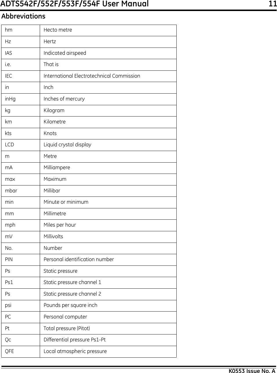 ADTS542F/552F/553F/554F User Manual                                                             11K0553 Issue No. Ahm Hecto metreHz HertzIAS Indicated airspeedi.e. That isIEC International Electrotechnical Commissionin InchinHg Inches of mercurykg Kilogramkm Kilometrekts KnotsLCD Liquid crystal displaymMetremA Milliamperemax Maximummbar Millibarmin Minute or minimummm Millimetremph Miles per hourmV MillivoltsNo. NumberPIN Personal identification numberPs Static pressurePs1 Static pressure channel 1Ps Static pressure channel 2psi Pounds per square inchPC Personal computerPt Total pressure (Pitot)Qc Differential pressure Ps1-PtQFE Local atmospheric pressureAbbreviations