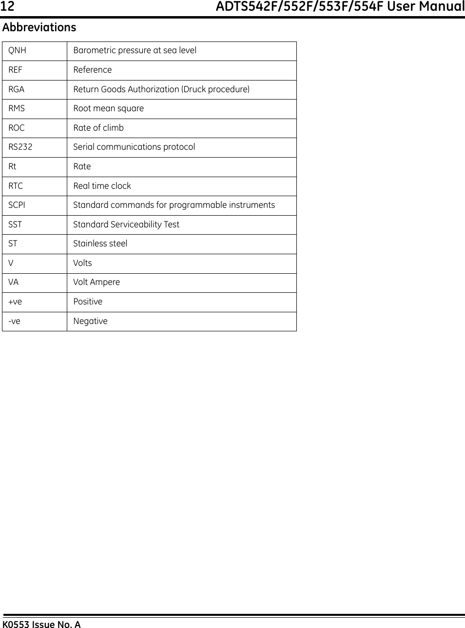 12                                                             ADTS542F/552F/553F/554F User ManualK0553 Issue No. AQNH Barometric pressure at sea levelREF ReferenceRGA Return Goods Authorization (Druck procedure)RMS Root mean squareROC Rate of climbRS232 Serial communications protocolRt RateRTC Real time clockSCPI Standard commands for programmable instrumentsSST Standard Serviceability TestST Stainless steelVVoltsVA Volt Ampere+ve Positive-ve NegativeAbbreviations