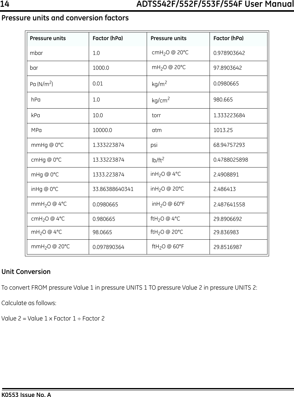 14                                                             ADTS542F/552F/553F/554F User ManualK0553 Issue No. APressure units and conversion factors  Unit ConversionTo convert FROM pressure Value 1 in pressure UNITS 1 TO pressure Value 2 in pressure UNITS 2:Calculate as follows:Value 2 = Value 1 x Factor 1 ÷ Factor 2Pressure units Factor (hPa) Pressure units Factor (hPa)mbar 1.0  cmH2O @ 20°C  0.978903642bar 1000.0  mH2O @ 20°C  97.8903642Pa (N/m2)0.01  kg/m20.0980665 hPa 1.0  kg/cm2980.665 kPa 10.0  torr 1.333223684 MPa 10000.0  atm 1013.25 mmHg @ 0°C 1.333223874 psi 68.94757293 cmHg @ 0°C 13.33223874  lb/ft20.4788025898 mHg @ 0°C 1333.223874 inH2O @ 4°C 2.4908891 inHg @ 0°C 33.86388640341 inH2O @ 20°C 2.486413 mmH2O @ 4°C 0.0980665  inH2O @ 60°F 2.487641558 cmH2O @ 4°C 0.980665 ftH2O @ 4°C 29.8906692 mH2O @ 4°C 98.0665 ftH2O @ 20°C 29.836983 mmH2O @ 20°C  0.097890364  ftH2O @ 60°F 29.8516987