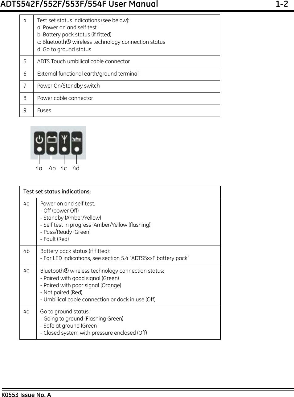 ADTS542F/552F/553F/554F User Manual  1-2K0553 Issue No. A4 Test set status indications (see below):a: Power on and self testb: Battery pack status (if fitted)c: Bluetooth® wireless technology connection statusd: Go to ground status5 ADTS Touch umbilical cable connector6 External functional earth/ground terminal7 Power On/Standby switch8 Power cable connector9FusesTest set status indications:4a Power on and self test:- Off (power Off)- Standby (Amber/Yellow)- Self test in progress (Amber/Yellow (flashing))- Pass/Ready (Green)- Fault (Red)4b Battery pack status (if fitted):- For LED indications, see section 5.4 “ADTS5xxF battery pack”4c Bluetooth® wireless technology connection status:- Paired with good signal (Green)- Paired with poor signal (Orange)- Not paired (Red)- Umbilical cable connection or dock in use (Off)4d Go to ground status:- Going to ground (Flashing Green)- Safe at ground (Green- Closed system with pressure enclosed (Off)4a 4b 4c 4d