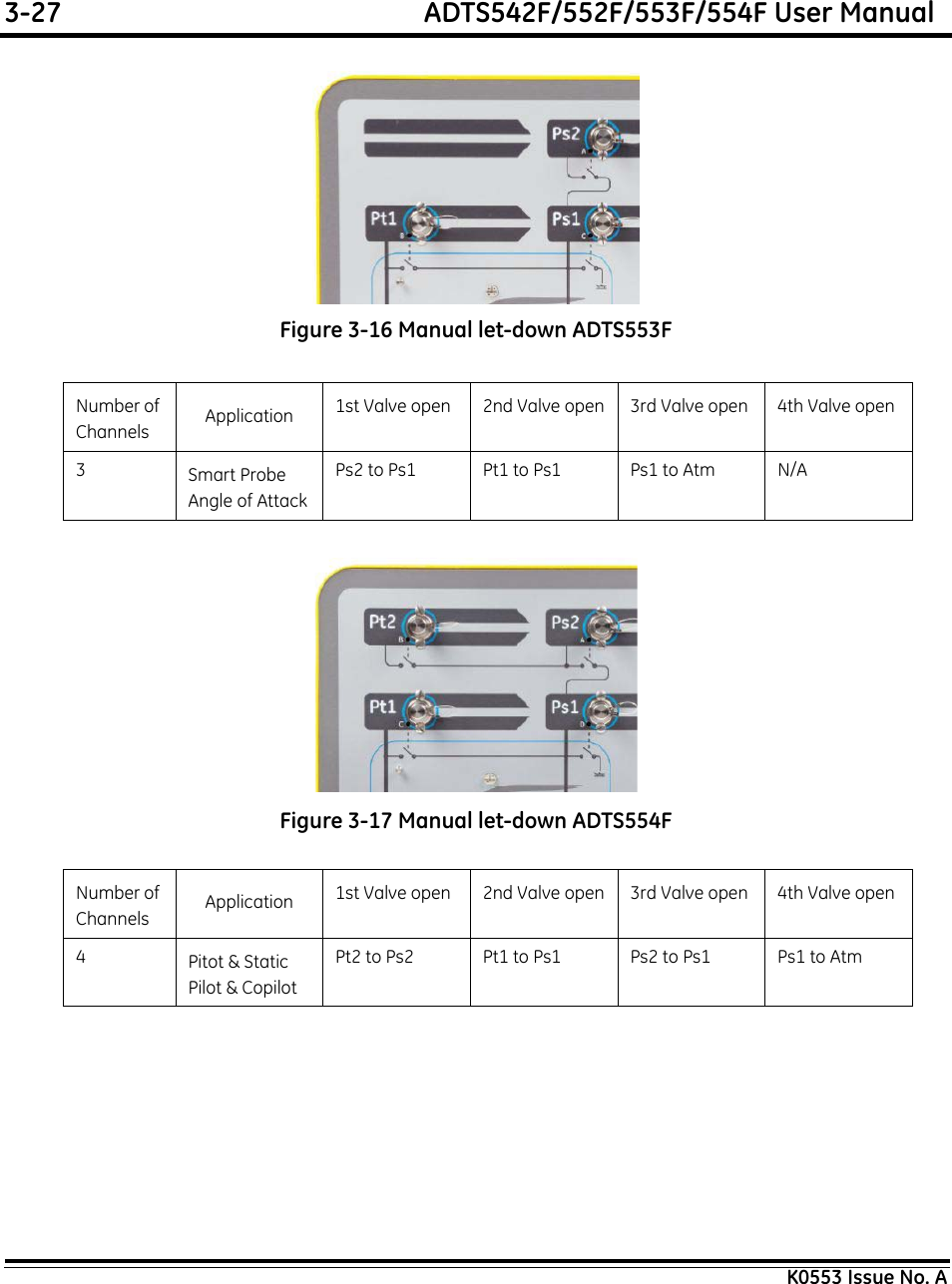 3-27  ADTS542F/552F/553F/554F User ManualK0553 Issue No. AFigure 3-16 Manual let-down ADTS553FFigure 3-17 Manual let-down ADTS554FNumber of Channels Application 1st Valve open 2nd Valve open 3rd Valve open 4th Valve open3Smart Probe Angle of AttackPs2 to Ps1 Pt1 to Ps1 Ps1 to Atm N/ANumber of Channels Application 1st Valve open 2nd Valve open 3rd Valve open 4th Valve open4Pitot &amp; Static Pilot &amp; CopilotPt2 to Ps2 Pt1 to Ps1 Ps2 to Ps1 Ps1 to Atm