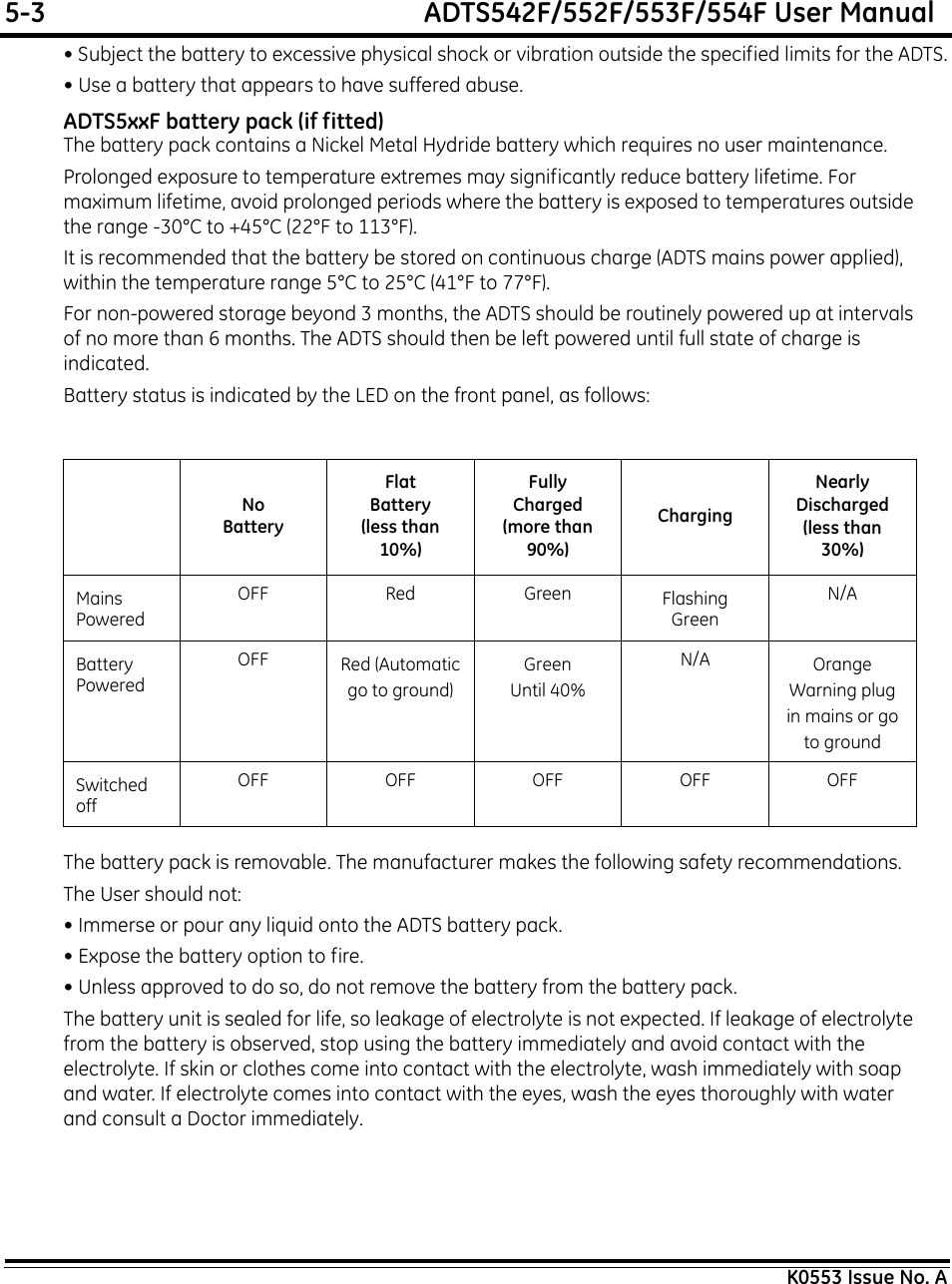 5-3  ADTS542F/552F/553F/554F User ManualK0553 Issue No. A• Subject the battery to excessive physical shock or vibration outside the specified limits for the ADTS.• Use a battery that appears to have suffered abuse.ADTS5xxF battery pack (if fitted)The battery pack contains a Nickel Metal Hydride battery which requires no user maintenance.Prolonged exposure to temperature extremes may significantly reduce battery lifetime. For maximum lifetime, avoid prolonged periods where the battery is exposed to temperatures outside the range -30°C to +45°C (22°F to 113°F).It is recommended that the battery be stored on continuous charge (ADTS mains power applied), within the temperature range 5°C to 25°C (41°F to 77°F).For non-powered storage beyond 3 months, the ADTS should be routinely powered up at intervals of no more than 6 months. The ADTS should then be left powered until full state of charge is indicated.Battery status is indicated by the LED on the front panel, as follows:The battery pack is removable. The manufacturer makes the following safety recommendations.The User should not:• Immerse or pour any liquid onto the ADTS battery pack.• Expose the battery option to fire.• Unless approved to do so, do not remove the battery from the battery pack.The battery unit is sealed for life, so leakage of electrolyte is not expected. If leakage of electrolyte from the battery is observed, stop using the battery immediately and avoid contact with the electrolyte. If skin or clothes come into contact with the electrolyte, wash immediately with soap and water. If electrolyte comes into contact with the eyes, wash the eyes thoroughly with water and consult a Doctor immediately.NoBatteryFlatBattery(less than 10%)FullyCharged(more than 90%)ChargingNearlyDischarged(less than 30%)MainsPoweredOFF Red Green FlashingGreenN/ABatteryPoweredOFF Red (Automaticgo to ground)GreenUntil 40%N/A OrangeWarning plugin mains or goto groundSwitchedoffOFF OFF OFF OFF OFF