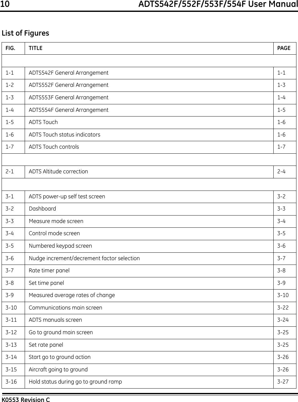 10                                                             ADTS542F/552F/553F/554F User ManualK0553 Revision CList of FiguresFIG. TITLE PAGE1-1 ADTS542F General Arrangement 1-11-2 ADTS552F General Arrangement 1-31-3 ADTS553F General Arrangement 1-41-4 ADTS554F General Arrangement 1-51-5 ADTS Touch 1-61-6 ADTS Touch status indicators 1-61-7 ADTS Touch controls 1-72-1 ADTS Altitude correction 2-43-1 ADTS power-up self test screen 3-23-2 Dashboard 3-33-3 Measure mode screen 3-43-4 Control mode screen 3-53-5 Numbered keypad screen 3-63-6 Nudge increment/decrement factor selection 3-73-7 Rate timer panel 3-83-8 Set time panel 3-93-9 Measured average rates of change 3-103-10 Communications main screen 3-223-11 ADTS manuals screen 3-243-12 Go to ground main screen 3-253-13 Set rate panel 3-253-14 Start go to ground action 3-263-15 Aircraft going to ground 3-263-16 Hold status during go to ground ramp 3-27