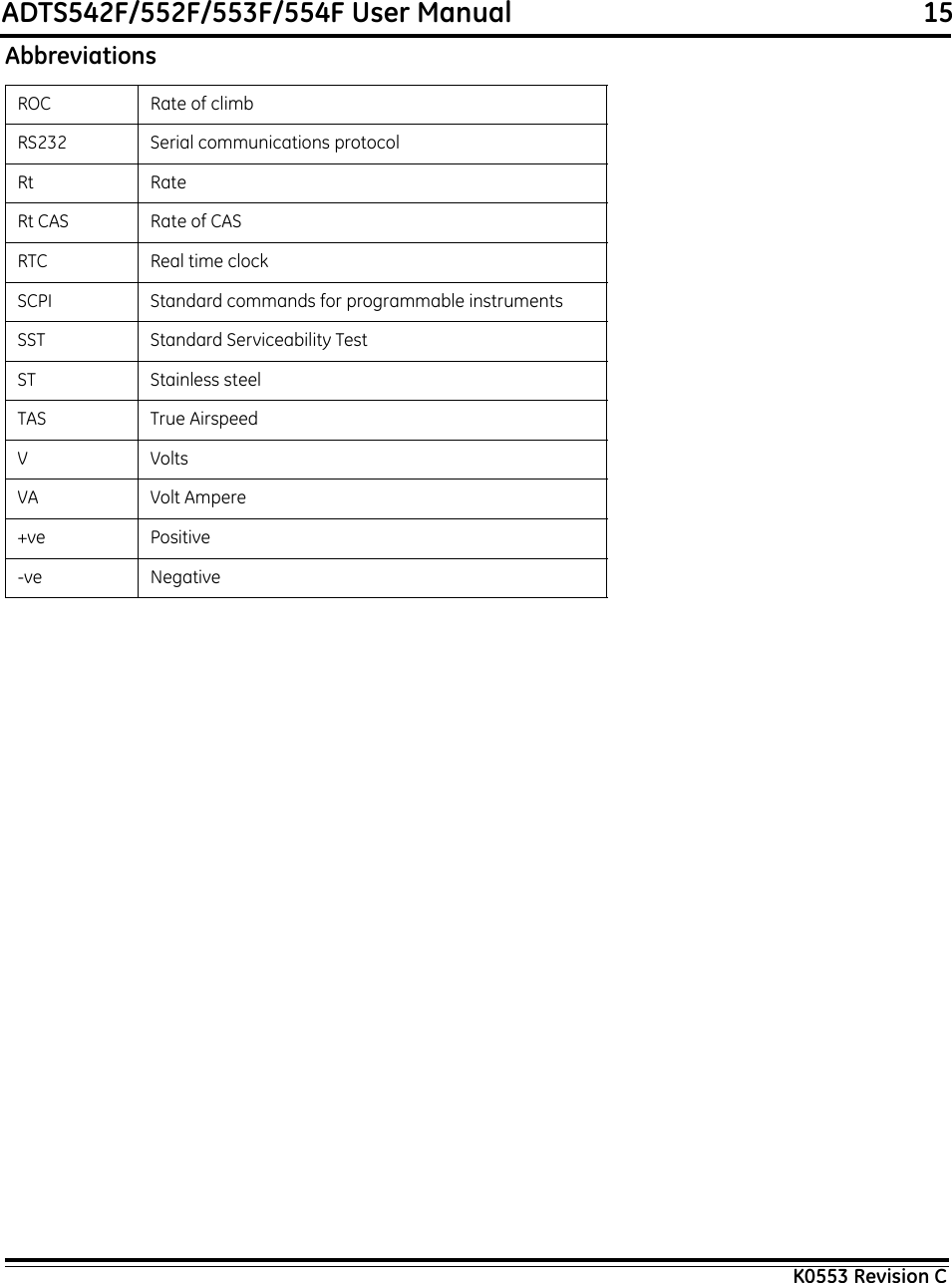 ADTS542F/552F/553F/554F User Manual                                                             15K0553 Revision CROC Rate of climbRS232 Serial communications protocolRt RateRt CAS Rate of CASRTC Real time clockSCPI Standard commands for programmable instrumentsSST Standard Serviceability TestST Stainless steelTAS True AirspeedVVoltsVA Volt Ampere+ve Positive-ve NegativeAbbreviations