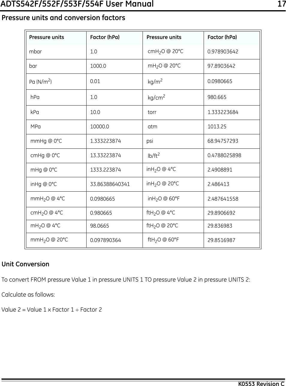 ADTS542F/552F/553F/554F User Manual                                                             17K0553 Revision CPressure units and conversion factors  Unit ConversionTo convert FROM pressure Value 1 in pressure UNITS 1 TO pressure Value 2 in pressure UNITS 2:Calculate as follows:Value 2 = Value 1 x Factor 1 ÷ Factor 2Pressure units Factor (hPa) Pressure units Factor (hPa)mbar 1.0  cmH2O @ 20°C  0.978903642bar 1000.0  mH2O @ 20°C  97.8903642Pa (N/m2)0.01  kg/m20.0980665 hPa 1.0  kg/cm2980.665 kPa 10.0  torr 1.333223684 MPa 10000.0  atm 1013.25 mmHg @ 0°C 1.333223874 psi 68.94757293 cmHg @ 0°C 13.33223874  lb/ft20.4788025898 mHg @ 0°C 1333.223874 inH2O @ 4°C 2.4908891 inHg @ 0°C 33.86388640341 inH2O @ 20°C 2.486413 mmH2O @ 4°C 0.0980665  inH2O @ 60°F 2.487641558 cmH2O @ 4°C 0.980665 ftH2O @ 4°C 29.8906692 mH2O @ 4°C 98.0665 ftH2O @ 20°C 29.836983 mmH2O @ 20°C  0.097890364  ftH2O @ 60°F 29.8516987