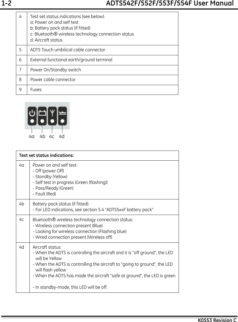 1-2  ADTS542F/552F/553F/554F User ManualK0553 Revision C4 Test set status indications (see below):a: Power on and self testb: Battery pack status (if fitted)c: Bluetooth® wireless technology connection statusd: Aircraft status5 ADTS Touch umbilical cable connector6 External functional earth/ground terminal7 Power On/Standby switch8 Power cable connector9FusesTest set status indications:4a Power on and self test:- Off (power Off)- Standby (Yellow)- Self test in progress (Green (flashing))- Pass/Ready (Green)- Fault (Red)4b Battery pack status (if fitted):- For LED indications, see section 5.4 “ADTS5xxF battery pack”4c Bluetooth® wireless technology connection status:- Wireless connection present (Blue)- Looking for wireless connection (Flashing blue)- Wired connection present (Wireless off)4d Aircraft status:- When the ADTS is controlling the aircraft and it is “off ground”, the LED will be Yellow- When the ADTS is controlling the aircraft to “going to ground”, the LED will flash yellow- When the ADTS has made the aircraft “safe at ground”, the LED is green- In standby-mode, this LED will be off.4a 4b 4c 4d