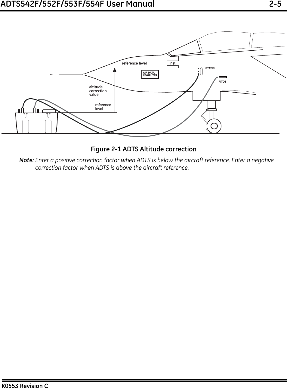 ADTS542F/552F/553F/554F User Manual  2-5K0553 Revision CFigure 2-1 ADTS Altitude correctionNote: Enter a positive correction factor when ADTS is below the aircraft reference. Enter a negative correction factor when ADTS is above the aircraft reference.reference level instAIR DATACOMPUTERSTATICPITOTreference levelaltitudecorrectionvalue