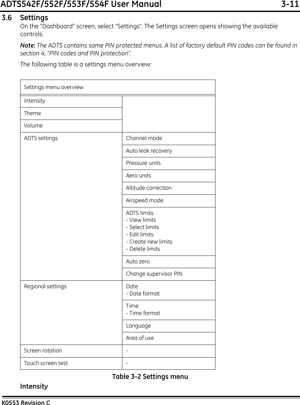 ADTS542F/552F/553F/554F User Manual  3-11K0553 Revision C3.6 SettingsOn the “Dashboard” screen, select “Settings”. The Settings screen opens showing the available controls. Note: The ADTS contains some PIN protected menus. A list of factory default PIN codes can be found in section 4, “PIN codes and PIN protection”.The following table is a settings menu overview: Table 3-2 Settings menuIntensitySettings menu overviewIntensityThemeVolumeADTS settings Channel modeAuto leak recoveryPressure unitsAero unitsAltitude correctionAirspeed modeADTS limits- View limits- Select limits- Edit limits- Create new limits- Delete limitsAuto zeroChange supervisor PINRegional settings Date- Date formatTime- Time formatLanguageArea of useScreen rotation -Touch screen test -