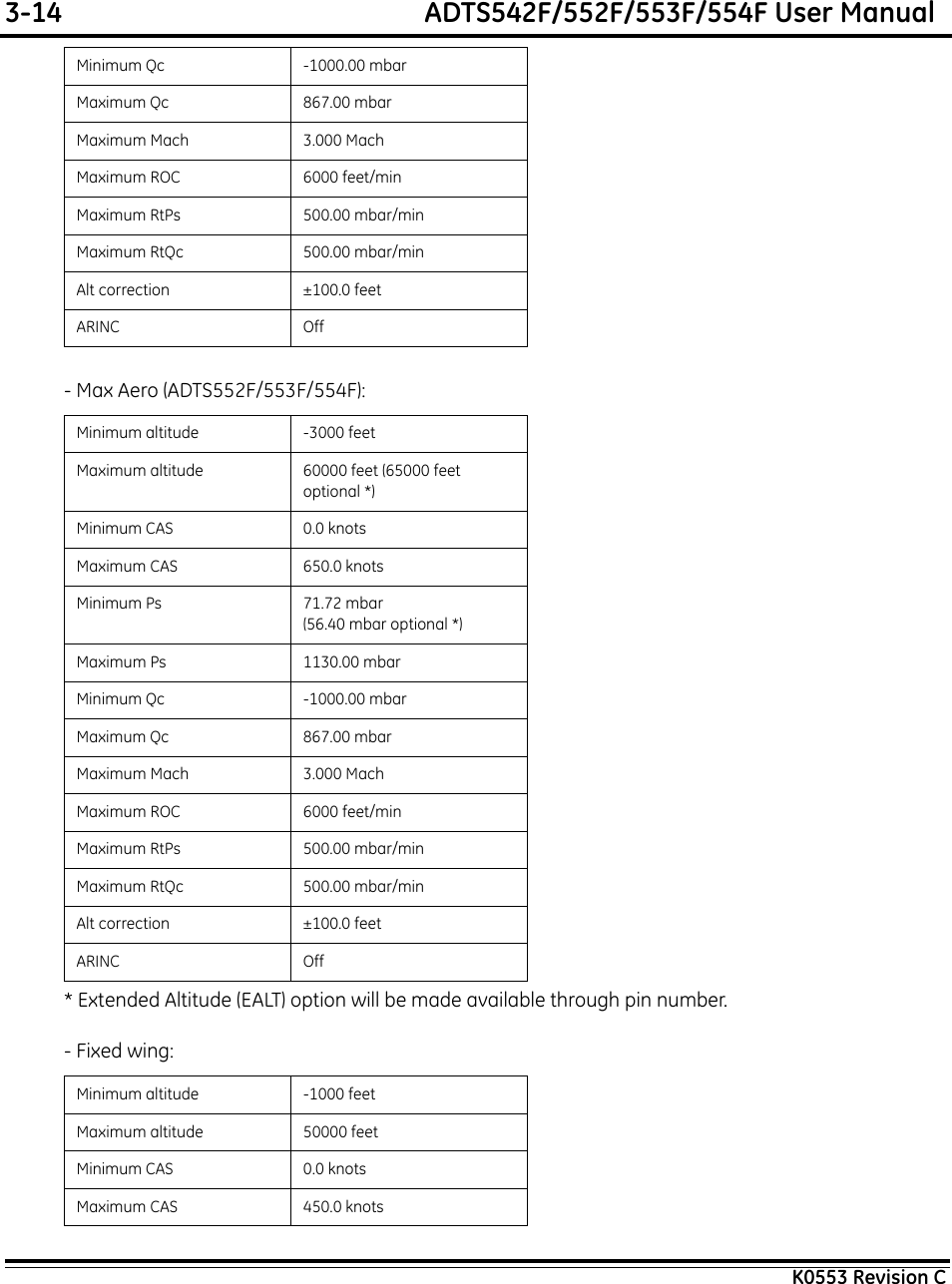 3-14  ADTS542F/552F/553F/554F User ManualK0553 Revision C- Max Aero (ADTS552F/553F/554F): * Extended Altitude (EALT) option will be made available through pin number.- Fixed wing:Minimum Qc -1000.00 mbarMaximum Qc 867.00 mbarMaximum Mach 3.000 MachMaximum ROC 6000 feet/minMaximum RtPs 500.00 mbar/minMaximum RtQc 500.00 mbar/minAlt correction ±100.0 feetARINC OffMinimum altitude -3000 feetMaximum altitude 60000 feet (65000 feet optional *)Minimum CAS 0.0 knotsMaximum CAS 650.0 knotsMinimum Ps 71.72 mbar(56.40 mbar optional *)Maximum Ps 1130.00 mbarMinimum Qc -1000.00 mbarMaximum Qc 867.00 mbarMaximum Mach 3.000 MachMaximum ROC 6000 feet/minMaximum RtPs 500.00 mbar/minMaximum RtQc 500.00 mbar/minAlt correction ±100.0 feetARINC OffMinimum altitude -1000 feetMaximum altitude 50000 feetMinimum CAS 0.0 knotsMaximum CAS 450.0 knots