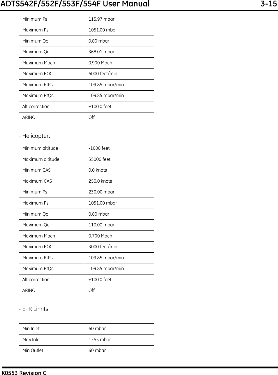 ADTS542F/552F/553F/554F User Manual  3-15K0553 Revision C- Helicopter:- EPR LimitsMinimum Ps 115.97 mbarMaximum Ps 1051.00 mbarMinimum Qc 0.00 mbarMaximum Qc 368.01 mbarMaximum Mach 0.900 MachMaximum ROC 6000 feet/minMaximum RtPs 109.85 mbar/minMaximum RtQc 109.85 mbar/minAlt correction ±100.0 feetARINC OffMinimum altitude -1000 feetMaximum altitude 35000 feetMinimum CAS 0.0 knotsMaximum CAS 250.0 knotsMinimum Ps 230.00 mbarMaximum Ps 1051.00 mbarMinimum Qc 0.00 mbarMaximum Qc 110.00 mbarMaximum Mach 0.700 MachMaximum ROC 3000 feet/minMaximum RtPs 109.85 mbar/minMaximum RtQc 109.85 mbar/minAlt correction ±100.0 feetARINC OffMin Inlet 60 mbarMax Inlet 1355 mbarMin Outlet 60 mbar