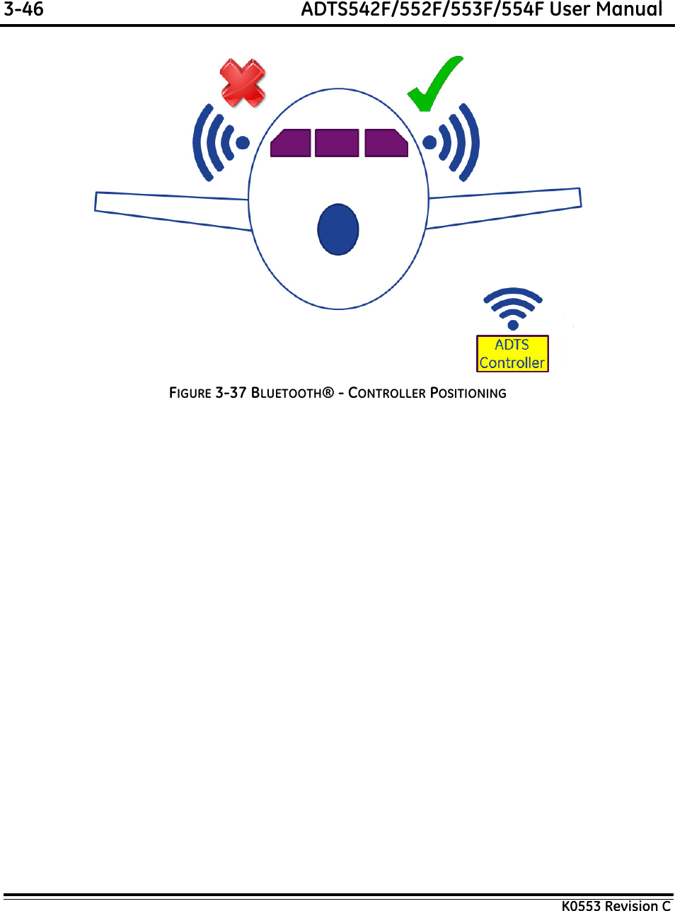 3-46  ADTS542F/552F/553F/554F User ManualK0553 Revision CFIGURE 3-37 BLUETOOTH® - CONTROLLER POSITIONING