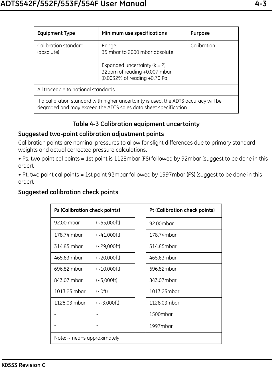 ADTS542F/552F/553F/554F User Manual  4-3K0553 Revision CTable 4-3 Calibration equipment uncertaintySuggested two-point calibration adjustment pointsCalibration points are nominal pressures to allow for slight differences due to primary standard weights and actual corrected pressure calculations.• Ps: two point cal points = 1st point is 1128mbar (FS) followed by 92mbar (suggest to be done in this order).• Pt: two point cal points = 1st point 92mbar followed by 1997mbar (FS) (suggest to be done in this order).Suggested calibration check points Equipment Type Minimum use specifications PurposeCalibration standard(absolute)Range: 35 mbar to 2000 mbar absoluteExpanded uncertainty (k = 2):32ppm of reading +0.007 mbar(0.0032% of reading +0.70 Pa)CalibrationAll traceable to national standards.If a calibration standard with higher uncertainty is used, the ADTS accuracy will be degraded and may exceed the ADTS sales data sheet specification.Ps (Calibration check points) Pt (Calibration check points)92.00 mbar  (~55,000ft) 92.00mbar178.74 mbar  (~41,000ft) 178.74mbar314.85 mbar  (~29,000ft) 314.85mbar465.63 mbar  (~20,000ft) 465.63mbar696.82 mbar  (~10,000ft) 696.82mbar843.07 mbar  (~5,000ft) 843.07mbar1013.25 mbar  (~0ft) 1013.25mbar1128.03 mbar  (~-3,000ft) 1128.03mbar- - 1500mbar-- 1997mbarNote: ~means approximately