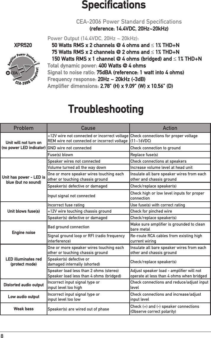Dual Stereo Amplifier Xpr520 Users Manual