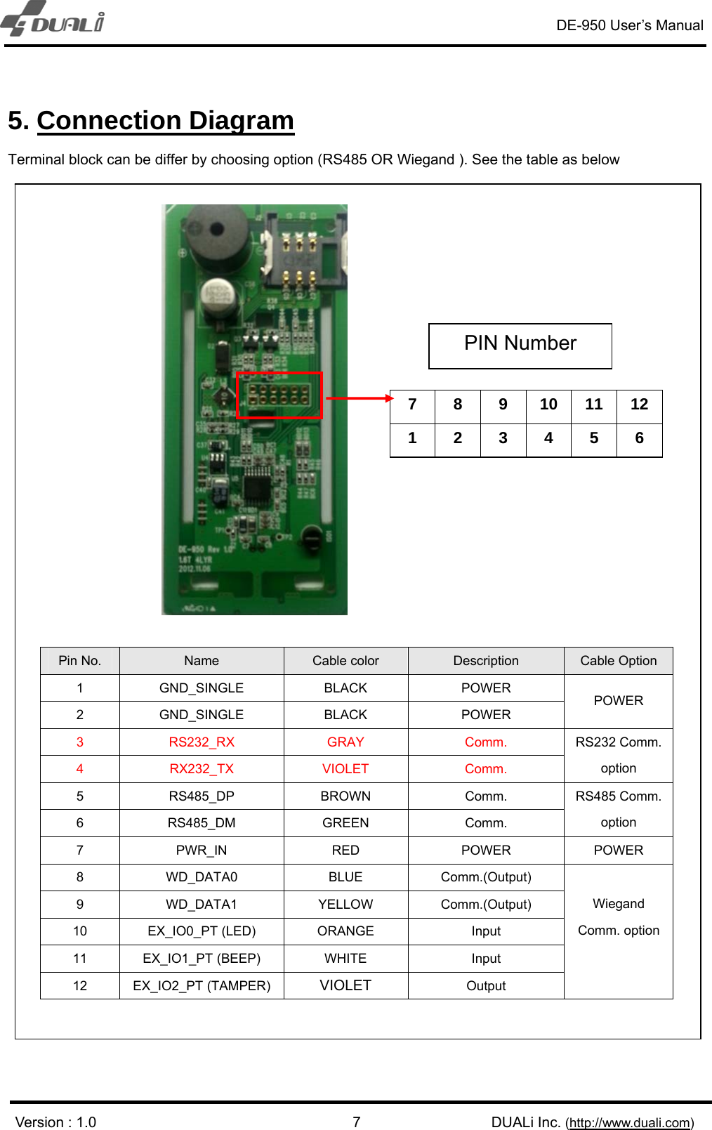 DE-950 User’s Manual   Version : 1.0                                             DUALi Inc. (http://www.duali.com) 75. Connection Diagram Terminal block can be differ by choosing option (RS485 OR Wiegand ). See the table as below    Pin No.  Name  Cable color  Description  Cable Option 1 GND_SINGLE  BLACK  POWER 2 GND_SINGLE  BLACK  POWER POWER 3 RS232_RX  GRAY  Comm. 4 RX232_TX  VIOLET  Comm. RS232 Comm. option 5 RS485_DP BROWN  Comm. 6 RS485_DM  GREEN  Comm. RS485 Comm. option 7 PWR_IN  RED  POWER POWER 8 WD_DATA0  BLUE Comm.(Output) 9 WD_DATA1 YELLOW Comm.(Output) 10 EX_IO0_PT (LED) ORANGE  Input 11 EX_IO1_PT (BEEP)  WHITE  Input 12 EX_IO2_PT (TAMPER)  VIOLET Output  Wiegand Comm. option  7 8 9 10 11 12 1 2 3 4 5 6 PIN Number 