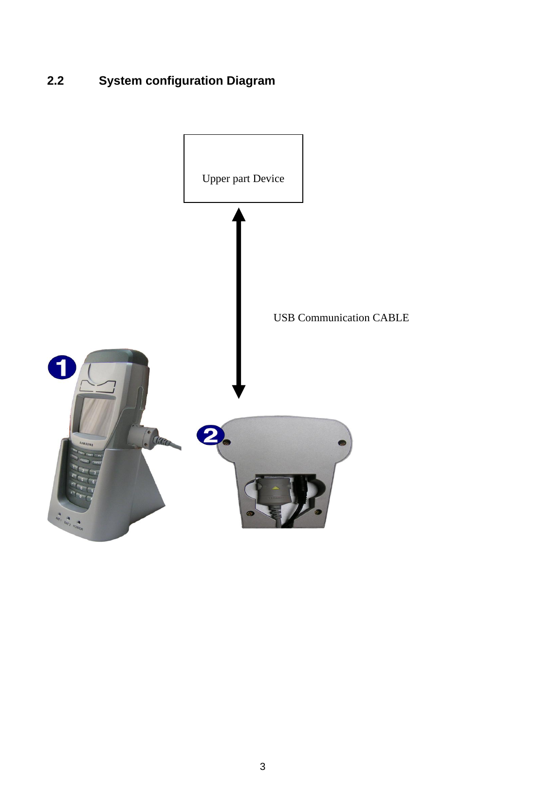  2.2  System configuration Diagram                         3     Upper part Device USB Communication CABLE 