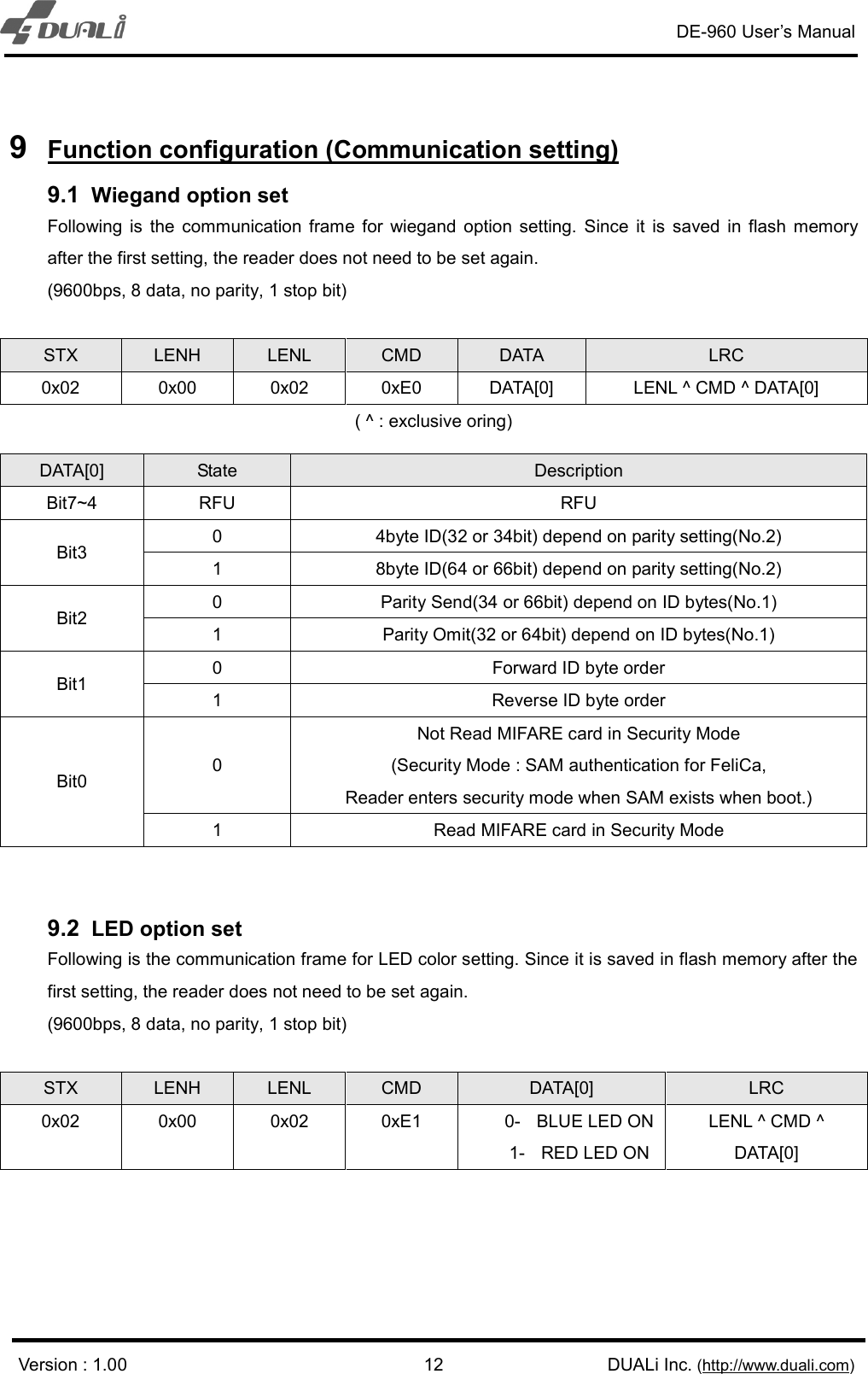 DE-960 User’s Manual   Version : 1.00                                             DUALi Inc. (http://www.duali.com) 129  Function configuration (Communication setting) 9.1   Wiegand option set Following  is  the  communication  frame  for  wiegand  option  setting.  Since  it  is  saved  in  flash  memory after the first setting, the reader does not need to be set again.   (9600bps, 8 data, no parity, 1 stop bit)  STX LENH LENL CMD  DATA  LRC 0x02  0x00  0x02  0xE0  DATA[0]  LENL ^ CMD ^ DATA[0] ( ^ : exclusive oring)  9.2   LED option set Following is the communication frame for LED color setting. Since it is saved in flash memory after the first setting, the reader does not need to be set again.   (9600bps, 8 data, no parity, 1 stop bit)  STX  LENH  LENL  CMD  DATA[0]  LRC 0x02  0x00  0x02  0xE1  0-  BLUE LED ON 1-  RED LED ON LENL ^ CMD ^ DATA[0]     DATA[0]  State  Description Bit7~4  RFU  RFU Bit3  0  4byte ID(32 or 34bit) depend on parity setting(No.2) 1  8byte ID(64 or 66bit) depend on parity setting(No.2) Bit2  0  Parity Send(34 or 66bit) depend on ID bytes(No.1) 1  Parity Omit(32 or 64bit) depend on ID bytes(No.1) Bit1  0  Forward ID byte order 1  Reverse ID byte order Bit0  0 Not Read MIFARE card in Security Mode (Security Mode : SAM authentication for FeliCa, Reader enters security mode when SAM exists when boot.) 1  Read MIFARE card in Security Mode 
