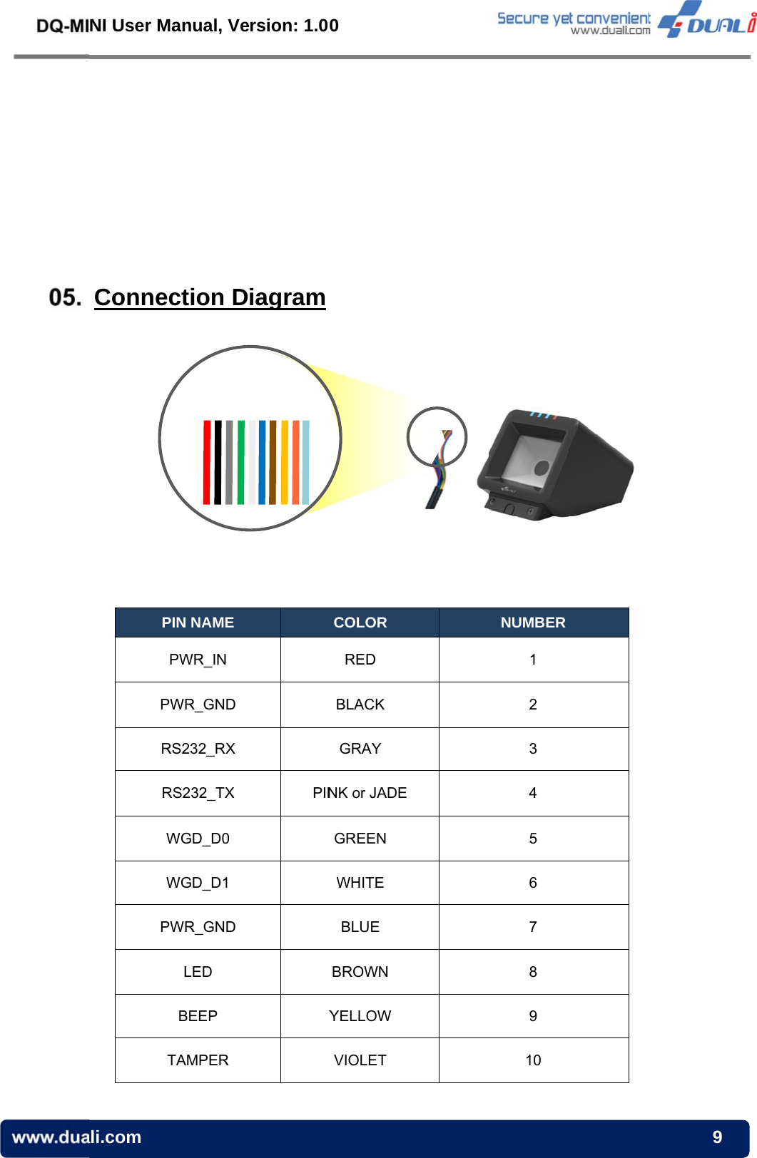 NI User Mali.com    ConnePPRRWWPTManual, Ve         ction DPIN NAME PWR_IN PWR_GND RS232_RX RS232_TX WGD_D0 WGD_D1 PWR_GND LED BEEP TAMPER rsion: 1.0         iagramPINY0           COLOR RED BLACK GRAY NK or JADEGREEN WHITE BLUE BROWN YELLOW VIOLET                   NUMBER 1 2 3 4 5 6 7 8 9 10                 9