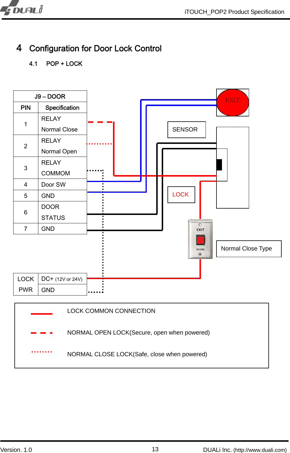                                                          iTOUCH_POP2 Product Specification                          `  Version. 1.0                                                         DUALi Inc. (http://www.duali.com)  134 Configuration for Door Lock Control   4.1 POP + LOCK                           J9 – DOOR PIN  Specification 1  RELAY   Normal Close   2  RELAY   Normal Open 3  RELAY COMMOM 4  Door SW 5  GND 6  DOOR STATUS 7  GND LOCK PWR DC+ (12V or 24V) GND   LOCK COMMON CONNECTION    NORMAL OPEN LOCK(Secure, open when powered)      NORMAL CLOSE LOCK(Safe, close when powered) EXIT SENSOR LOCK Normal Close Type 