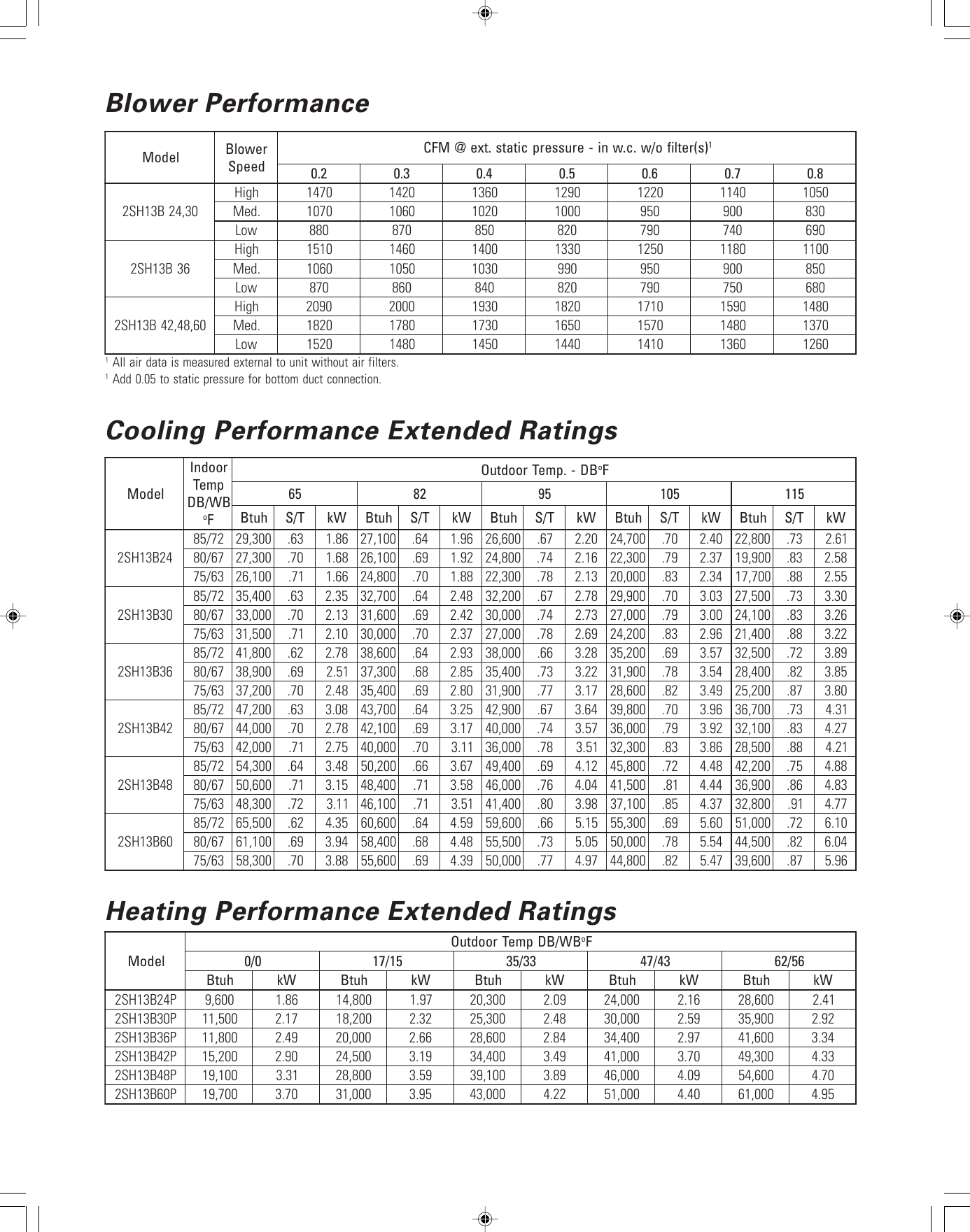 Page 3 of 8 - Ducane-Hvac Ducane-Hvac-2Sh13B-Users-Manual- D2sh13-100.pmd  Ducane-hvac-2sh13b-users-manual