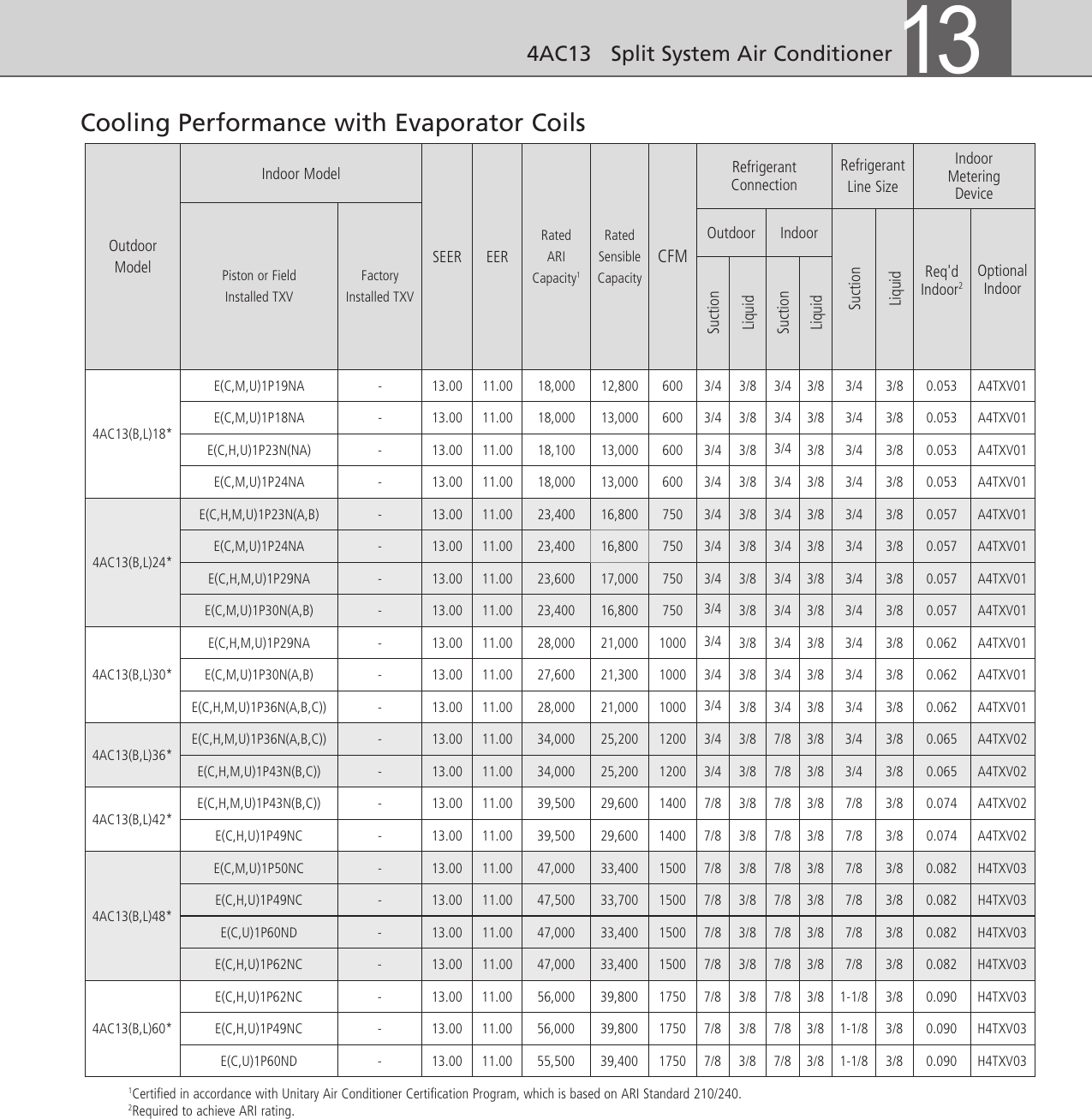 Page 3 of 6 - Ducane-Hvac Ducane-Hvac-4Ac13-Users-Manual- 4AC13B-L-100-10-08  Ducane-hvac-4ac13-users-manual