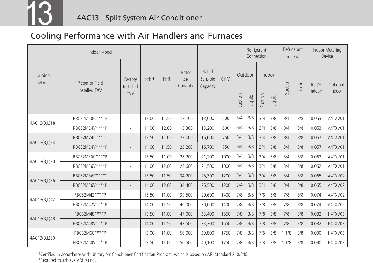 Page 4 of 6 - Ducane-Hvac Ducane-Hvac-4Ac13-Users-Manual- 4AC13B-L-100-10-08  Ducane-hvac-4ac13-users-manual