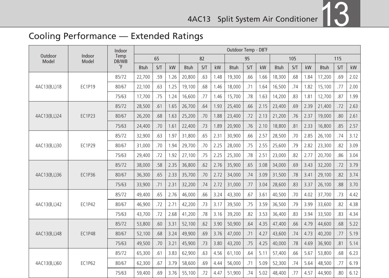 Page 5 of 6 - Ducane-Hvac Ducane-Hvac-4Ac13-Users-Manual- 4AC13B-L-100-10-08  Ducane-hvac-4ac13-users-manual