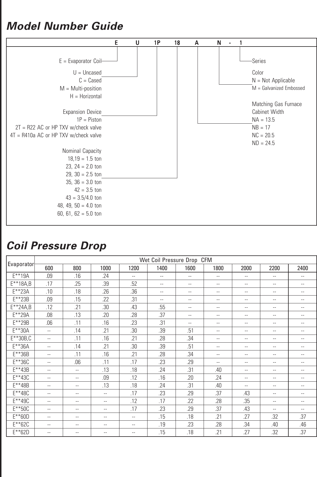 Page 2 of 6 - Ducane-Hvac Ducane-Hvac-Ducane-Evaporator-Coils-Ec1P-Users-Manual- DEUCMP1P-100  Ducane-hvac-ducane-evaporator-coils-ec1p-users-manual