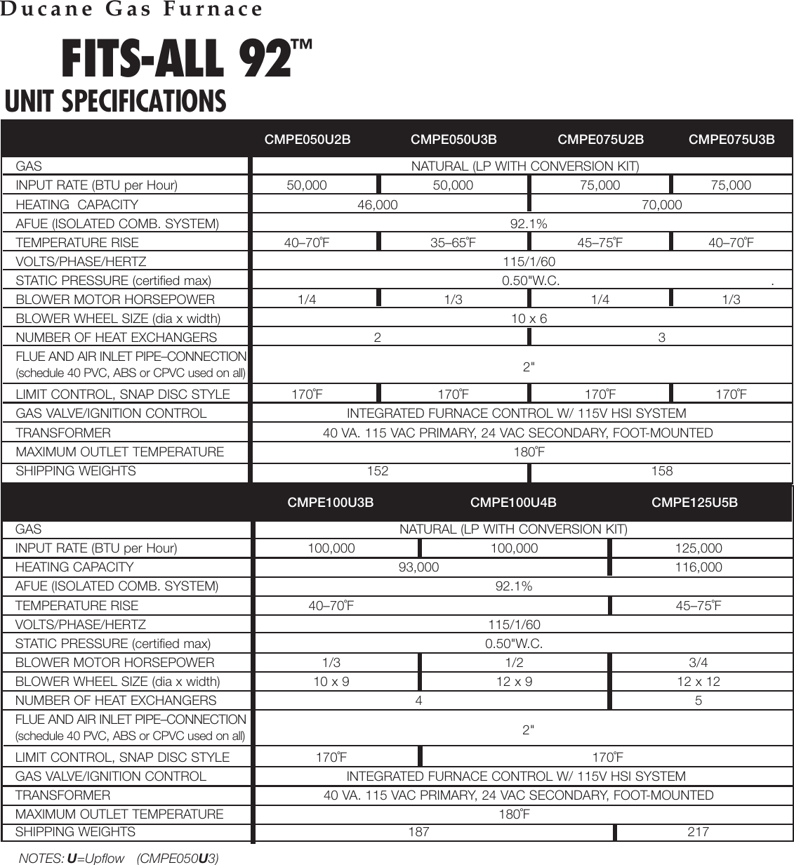 Page 2 of 4 - Ducane-Hvac Ducane-Hvac-Fits-All-92-Users-Manual- 20590702  Ducane-hvac-fits-all-92-users-manual