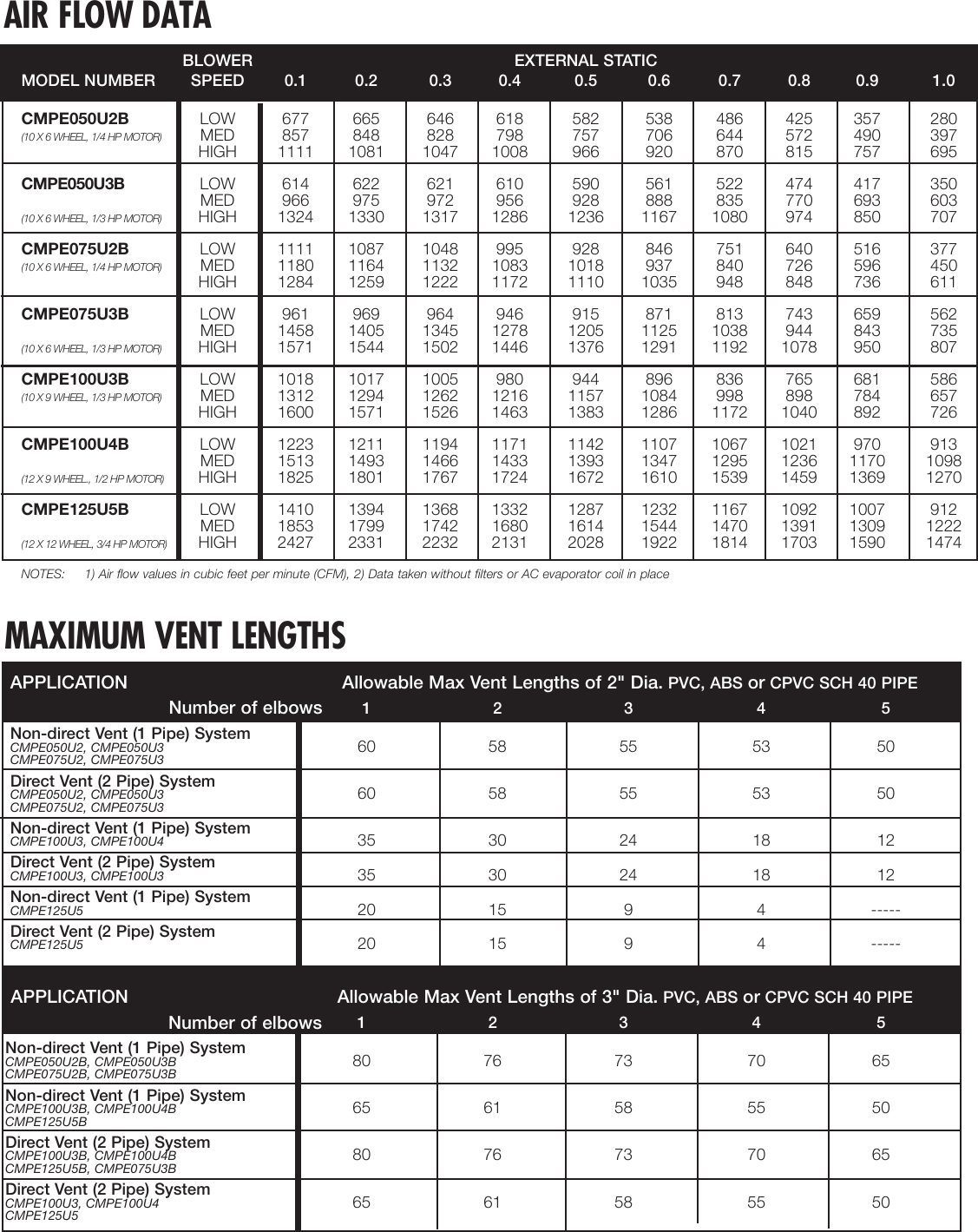 Page 3 of 4 - Ducane-Hvac Ducane-Hvac-Fits-All-92-Users-Manual- 20590702  Ducane-hvac-fits-all-92-users-manual