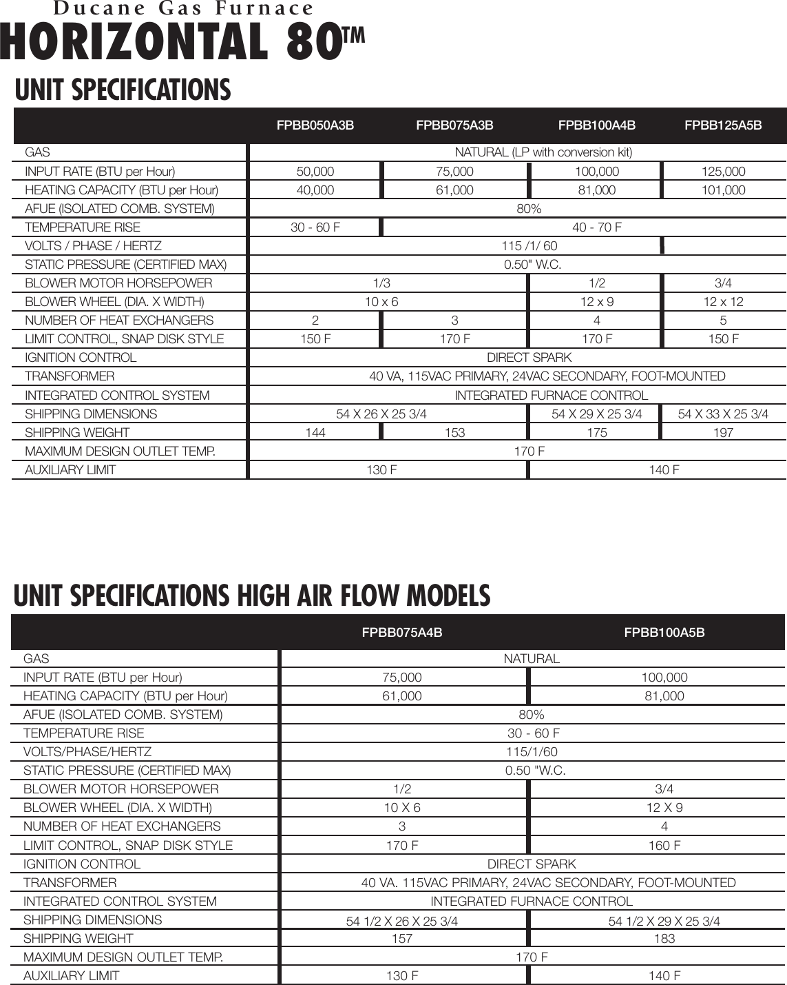 Page 2 of 4 - Ducane-Hvac Ducane-Hvac-Horizontal-80-Users-Manual- 47533_Excel_H80_20590902  Ducane-hvac-horizontal-80-users-manual