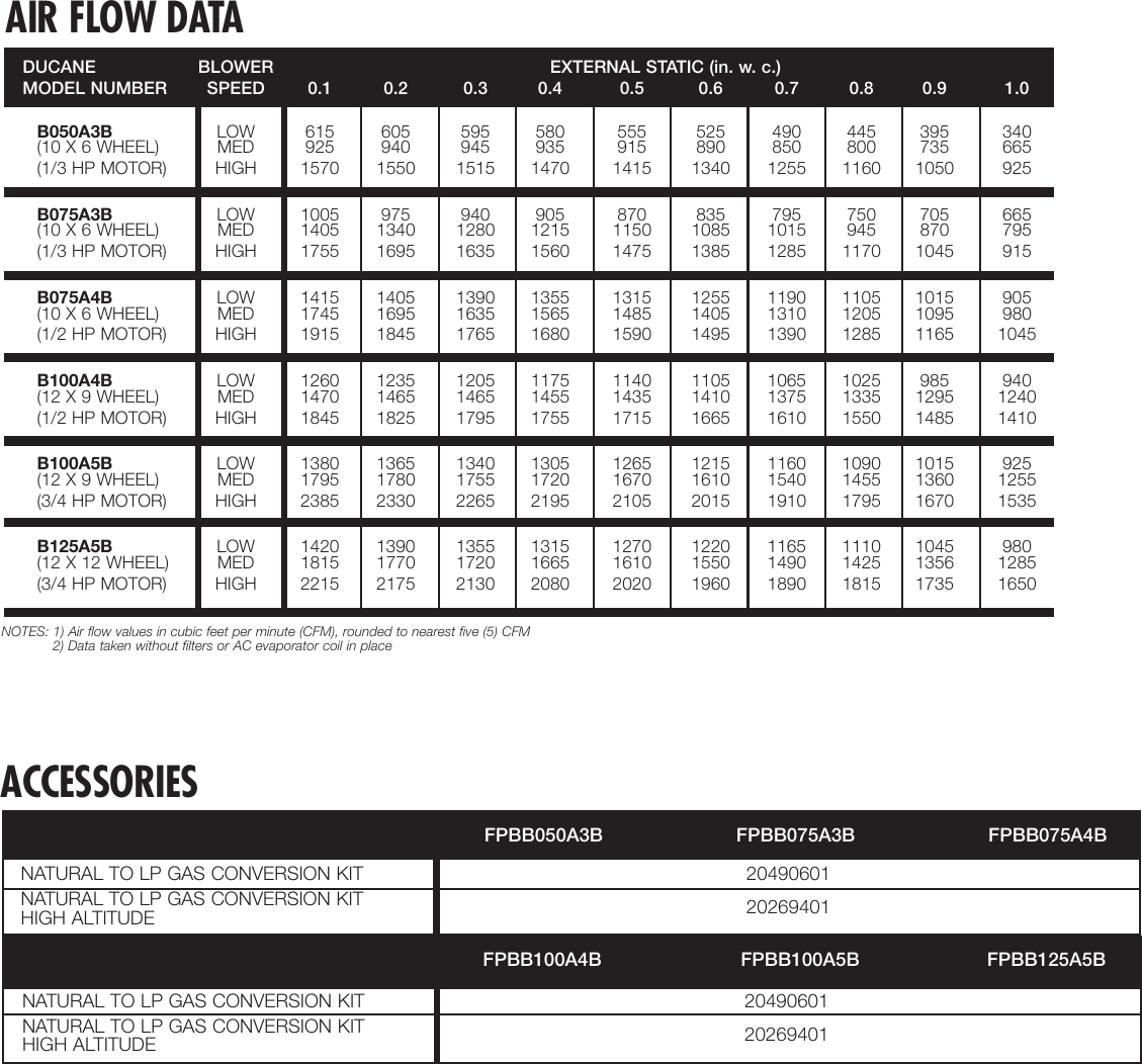 Page 3 of 4 - Ducane-Hvac Ducane-Hvac-Horizontal-80-Users-Manual- 47533_Excel_H80_20590902  Ducane-hvac-horizontal-80-users-manual