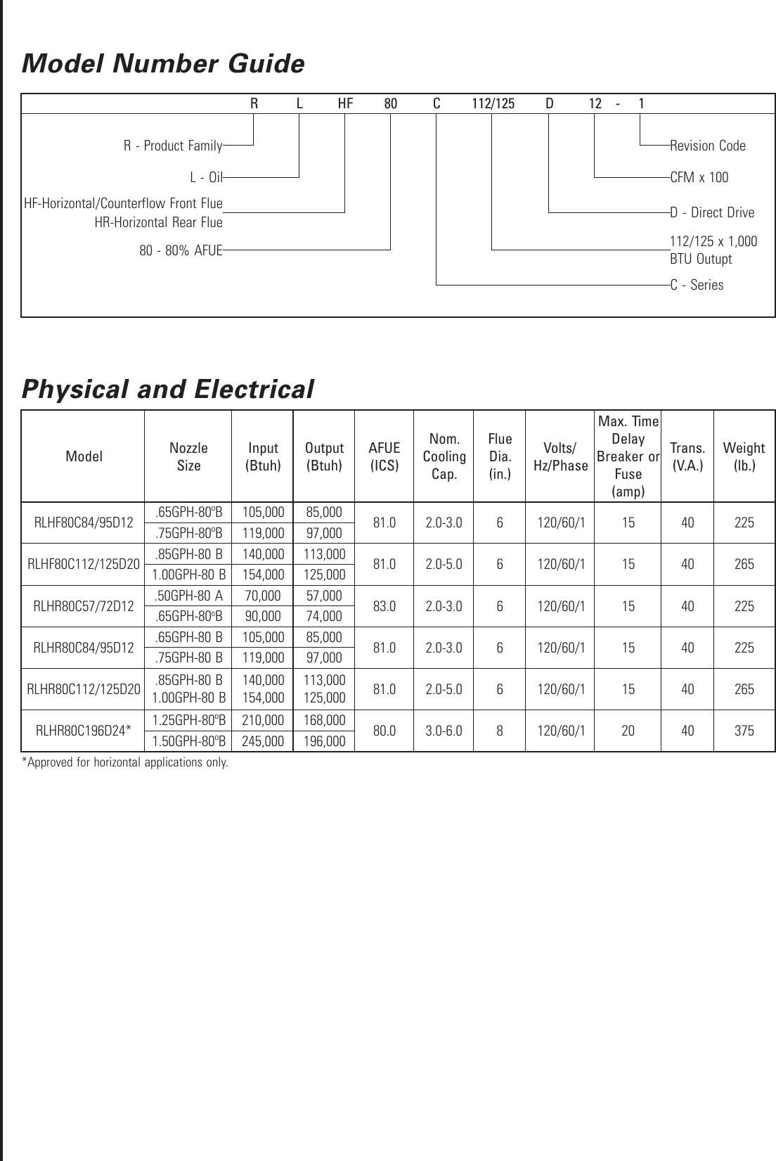 Page 2 of 4 - Ducane-Hvac Ducane-Hvac-Rlhf-R80C-Users-Manual- Rlhf-r-80c-100.pmd  Ducane-hvac-rlhf-r80c-users-manual