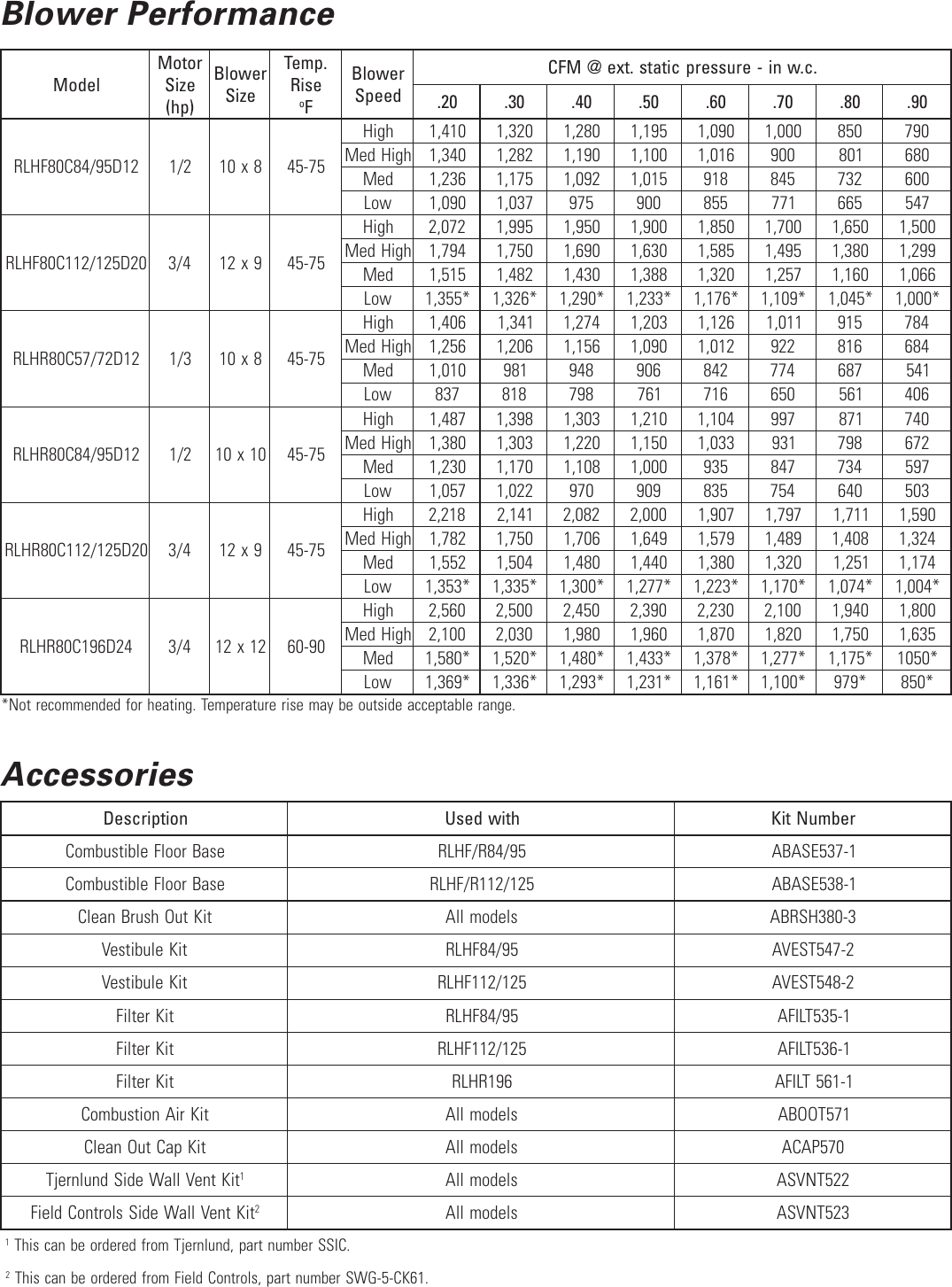 Page 3 of 4 - Ducane-Hvac Ducane-Hvac-Rlhf-R80C-Users-Manual- Rlhf-r-80c-100.pmd  Ducane-hvac-rlhf-r80c-users-manual