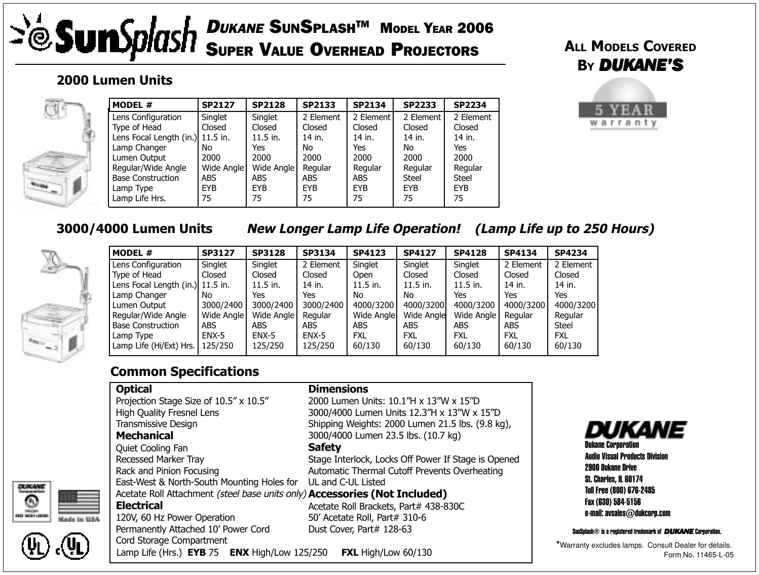 Page 2 of 2 - Dukane 2100 Series PART # 11465-L-05 SUNSPLASH User Manual  To The 1a230416-3830-3ea4-f9f0-0d226cd78792