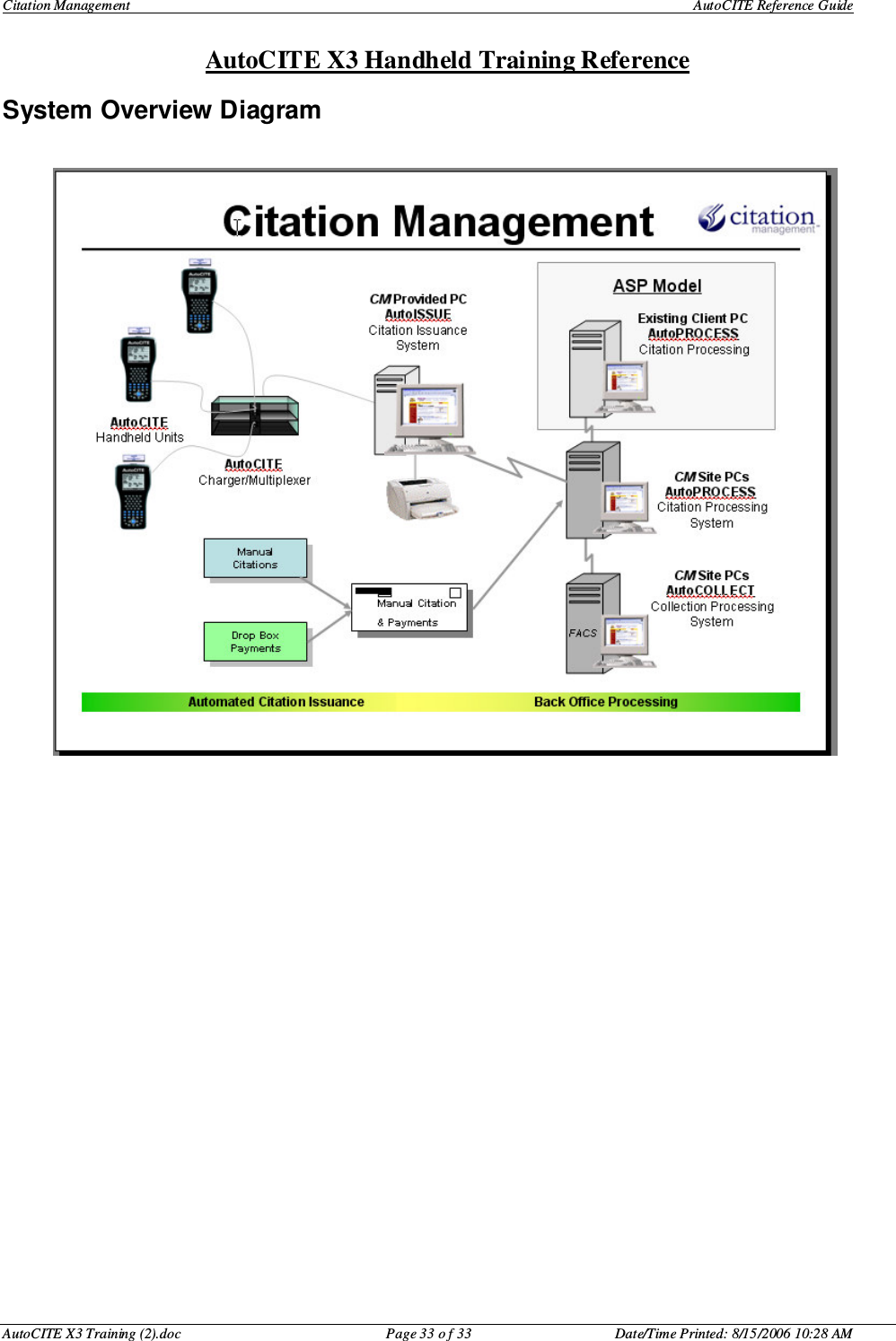 Citation Management    AutoCITE Reference Guide  AutoCITE X3 Handheld Training Reference AutoCITE X3 Training (2).doc  Page 33 o f 33  Date/Time Printed: 8/15/2006 10:28 AMSystem Overview Diagram 