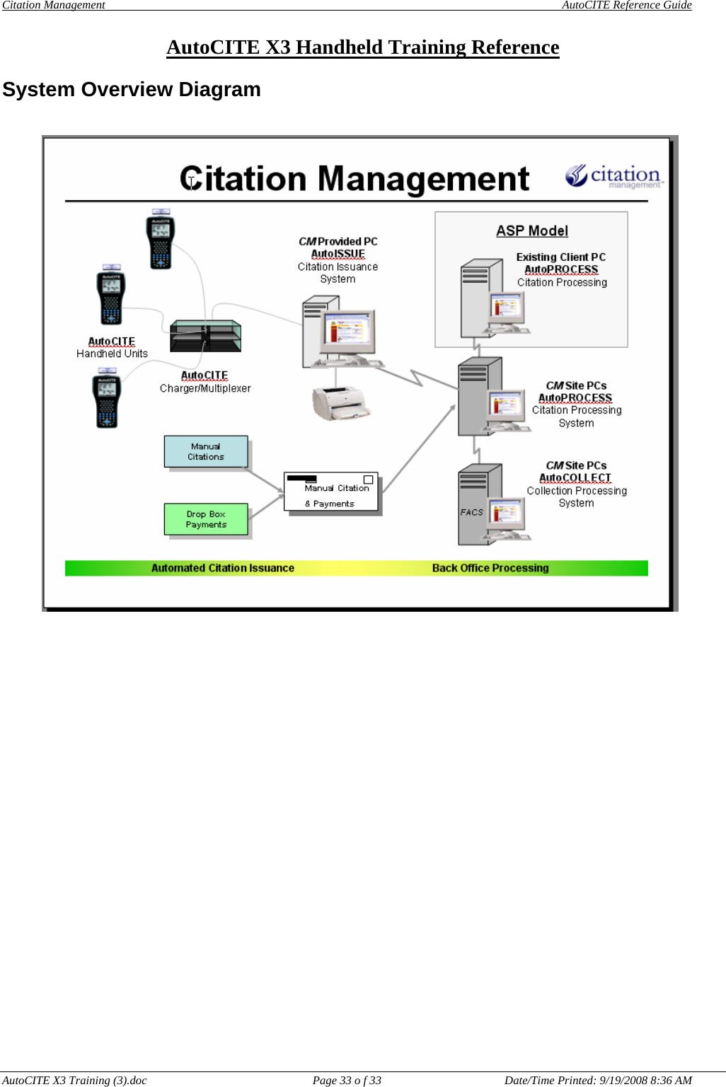 Citation Management    AutoCITE Reference Guide  AutoCITE X3 Handheld Training Reference AutoCITE X3 Training (3).doc  Page 33 o f 33  Date/Time Printed: 9/19/2008 8:36 AMSystem Overview Diagram 