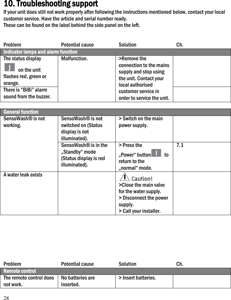 28     10. Troubleshooting support If your unit does still not work properly after following the instructions mentioned below, contact your local customer service. Have the article and serial number ready. These can be found on the label behind the side panel on the left.   Problem Potential cause Solution Ch. Indicator lamps and alarm function The status display   on the unit flashes red, green or orange. Malfunction. >Remove the connection to the mains supply and stop using the unit. Contact your local authorised customer service in order to service the unit.  There is &ldquo;BiBi&rdquo; alarm sound from the buzzer.   General function SensoWash&reg; is not working. SensoWash&reg; is not switched on (Status display is not illuminated). > Switch on the main power supply.  SensoWash&reg; is in the &bdquo;Standby&ldquo; mode (Status display is red illuminated). > Press the &bdquo;Power&ldquo; button I to return to the &bdquo;normal&ldquo; mode. 7.1 A water leak exists   >Close the main valve for the water supply. > Disconnect the power supply. > Call your installer.         Problem Potential cause Solution Ch. Remote control The remote control does not work. No batteries are inserted. > Insert batteries.  