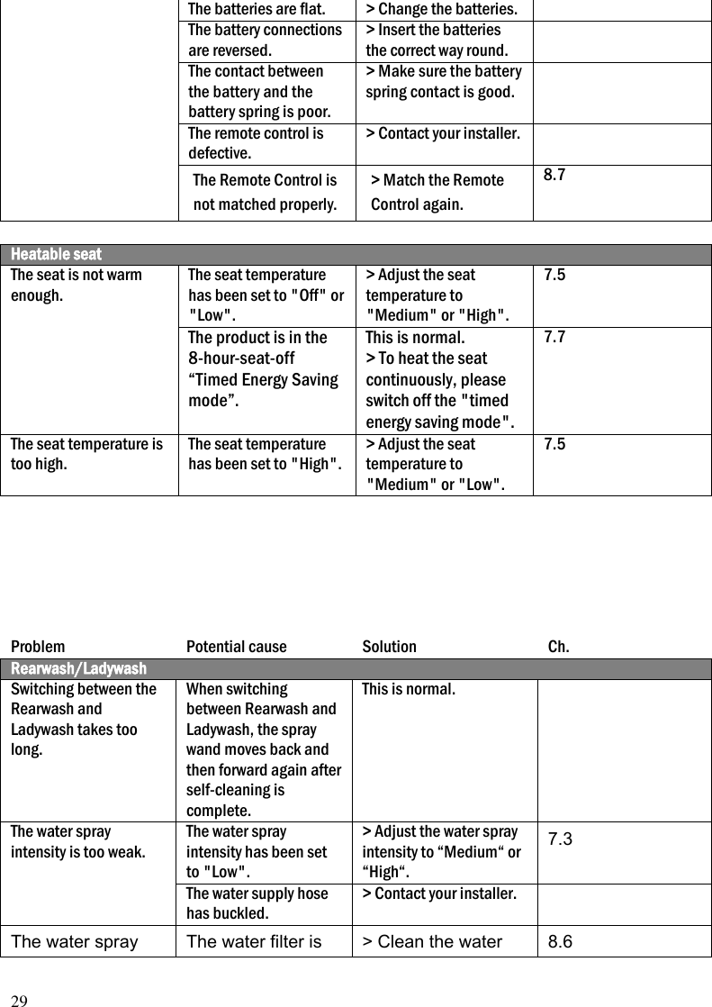 29 The batteries are flat. > Change the batteries.  The battery connections are reversed. > Insert the batteries the correct way round.  The contact between the battery and the battery spring is poor. > Make sure the battery spring contact is good.  The remote control is defective. > Contact your installer.  The Remote Control is not matched properly.   > Match the Remote Control again.   8.7  Heatable seat The seat is not warm enough. The seat temperature has been set to "Off" or "Low". > Adjust the seat temperature to "Medium" or "High". 7.5 The product is in the 8-hour-seat-off &ldquo;Timed Energy Saving mode&rdquo;. This is normal.   > To heat the seat continuously, please switch off the "timed energy saving mode". 7.7 The seat temperature is too high. The seat temperature has been set to "High". > Adjust the seat temperature to "Medium" or "Low". 7.5        Problem Potential cause Solution Ch. Rearwash/Ladywash Switching between the Rearwash and Ladywash takes too long. When switching between Rearwash and Ladywash, the spray wand moves back and then forward again after self-cleaning is complete. This is normal.  The water spray intensity is too weak. The water spray intensity has been set to "Low". > Adjust the water spray intensity to &ldquo;Medium&ldquo; or &ldquo;High&ldquo;. 7.3 The water supply hose has buckled. > Contact your installer.  The water spray The water filter is > Clean the water 8.6 