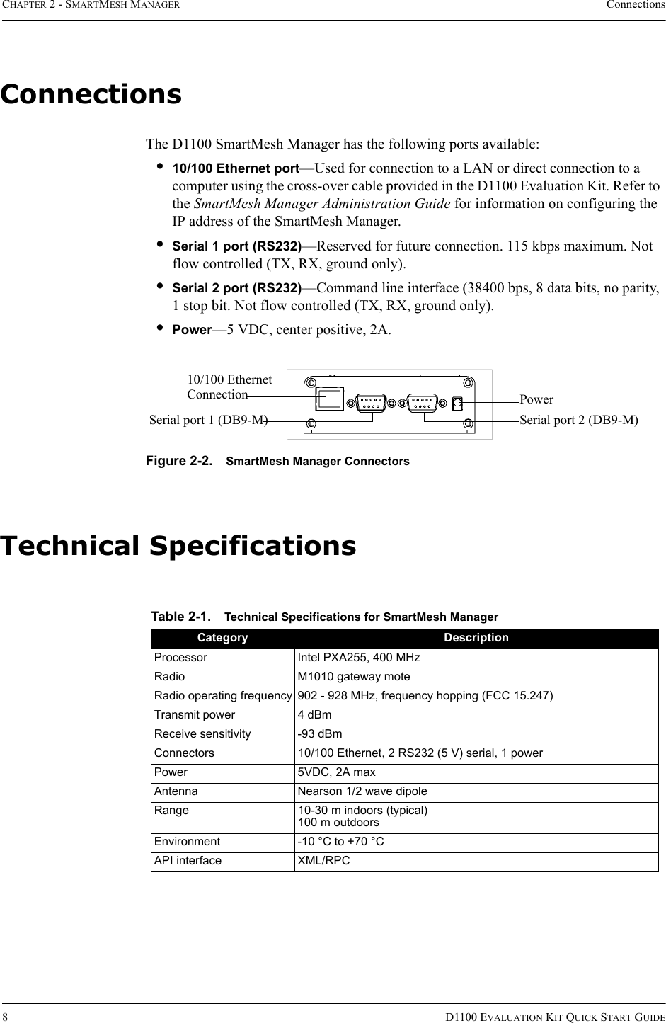 CHAPTER 2 - SMARTMESH MANAGER Connections8D1100 EVALUATION KIT QUICK START GUIDEConnectionsThe D1100 SmartMesh Manager has the following ports available:•10/100 Ethernet port—Used for connection to a LAN or direct connection to a computer using the cross-over cable provided in the D1100 Evaluation Kit. Refer to the SmartMesh Manager Administration Guide for information on configuring the IP address of the SmartMesh Manager.•Serial 1 port (RS232)—Reserved for future connection. 115 kbps maximum. Not flow controlled (TX, RX, ground only).•Serial 2 port (RS232)—Command line interface (38400 bps, 8 data bits, no parity, 1 stop bit. Not flow controlled (TX, RX, ground only).•Power—5 VDC, center positive, 2A.Figure 2-2. SmartMesh Manager ConnectorsTechnical SpecificationsSerial port 1 (DB9-M) Serial port 2 (DB9-M)Power10/100 Ethernet ConnectionTable 2-1. Technical Specifications for SmartMesh ManagerCategory DescriptionProcessor Intel PXA255, 400 MHzRadio M1010 gateway moteRadio operating frequency 902 - 928 MHz, frequency hopping (FCC 15.247)Transmit power 4 dBmReceive sensitivity -93 dBmConnectors 10/100 Ethernet, 2 RS232 (5 V) serial, 1 powerPower 5VDC, 2A maxAntenna Nearson 1/2 wave dipoleRange 10-30 m indoors (typical)100 m outdoorsEnvironment -10 °C to +70 °CAPI interface XML/RPC