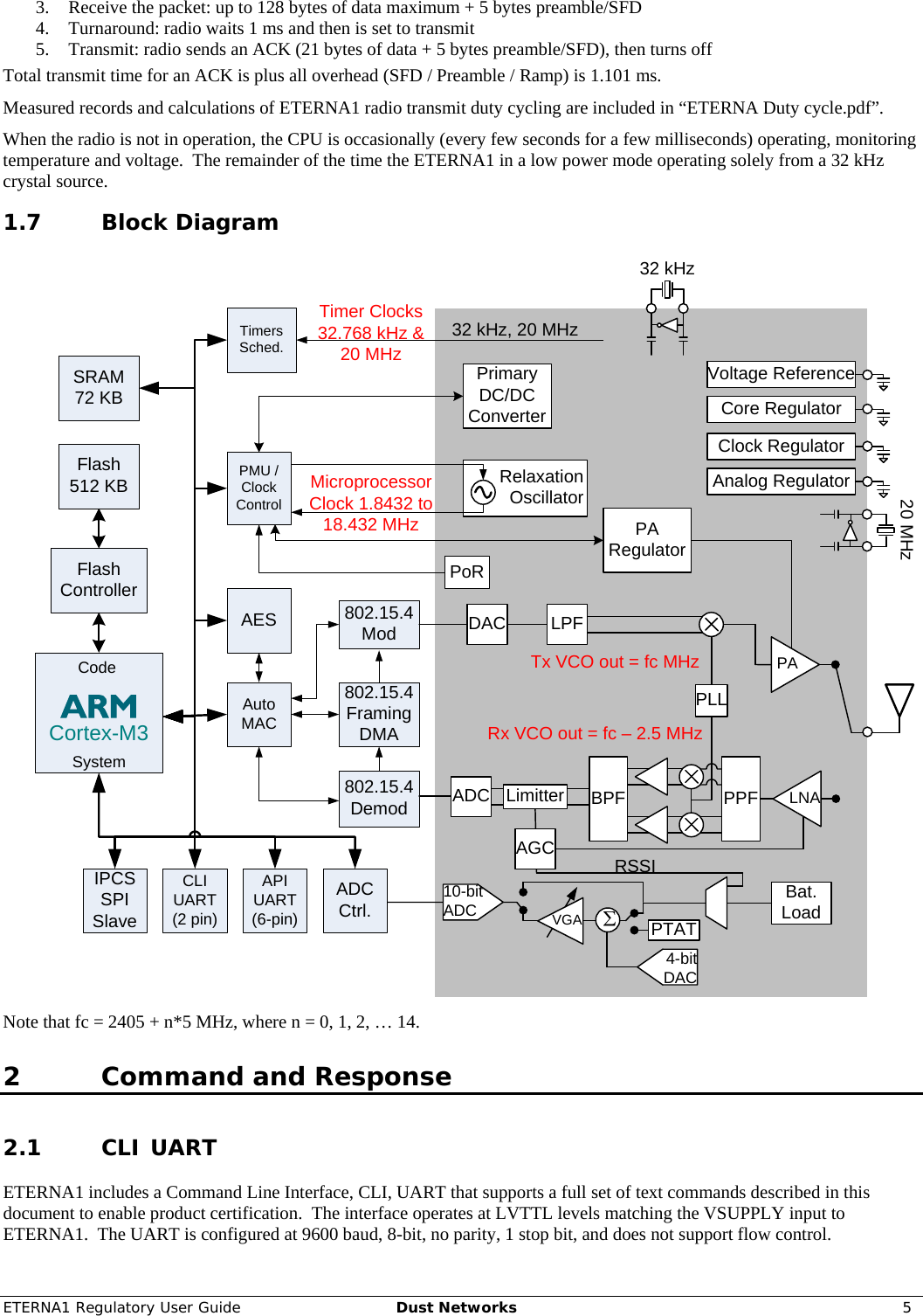 ETERNA1 Regulatory User Guide  Dust Networks  5  3. Receive the packet: up to 128 bytes of data maximum + 5 bytes preamble/SFD 4. Turnaround: radio waits 1 ms and then is set to transmit 5. Transmit: radio sends an ACK (21 bytes of data + 5 bytes preamble/SFD), then turns off Total transmit time for an ACK is plus all overhead (SFD / Preamble / Ramp) is 1.101 ms. Measured records and calculations of ETERNA1 radio transmit duty cycling are included in “ETERNA Duty cycle.pdf”. When the radio is not in operation, the CPU is occasionally (every few seconds for a few milliseconds) operating, monitoring temperature and voltage.  The remainder of the time the ETERNA1 in a low power mode operating solely from a 32 kHz crystal source. 1.7 Block Diagram  Cortex-M3TimersSched.AutoMACAESFlash512 KBFlash Controller802.15.4Framing DMA802.15.4Mod802.15.4DemodAPIUART (6-pin)IPCS SPI Slave PTATPMU / Clock ControlBat. LoadSRAM72 KBCodeSystemLNAPABPF PPFPLLRSSILPF20 MHzAnalog RegulatorClock RegulatorCore RegulatorVoltage ReferencePrimary DC/DC ConverterPA RegulatorPoR32 kHzADCCtrl. 10-bit ADCRelaxationOscillator32 kHz, 20 MHz4-bitDACVGACLIUART (2 pin)LimitterADCAGCDACMicroprocessor Clock 1.8432 to 18.432 MHzRx VCO out = fc – 2.5 MHzTx VCO out = fc MHzTimer Clocks 32.768 kHz &amp; 20 MHz Note that fc = 2405 + n*5 MHz, where n = 0, 1, 2, … 14. 2 Command and Response 2.1 CLI UART ETERNA1 includes a Command Line Interface, CLI, UART that supports a full set of text commands described in this document to enable product certification.  The interface operates at LVTTL levels matching the VSUPPLY input to ETERNA1.  The UART is configured at 9600 baud, 8-bit, no parity, 1 stop bit, and does not support flow control. 